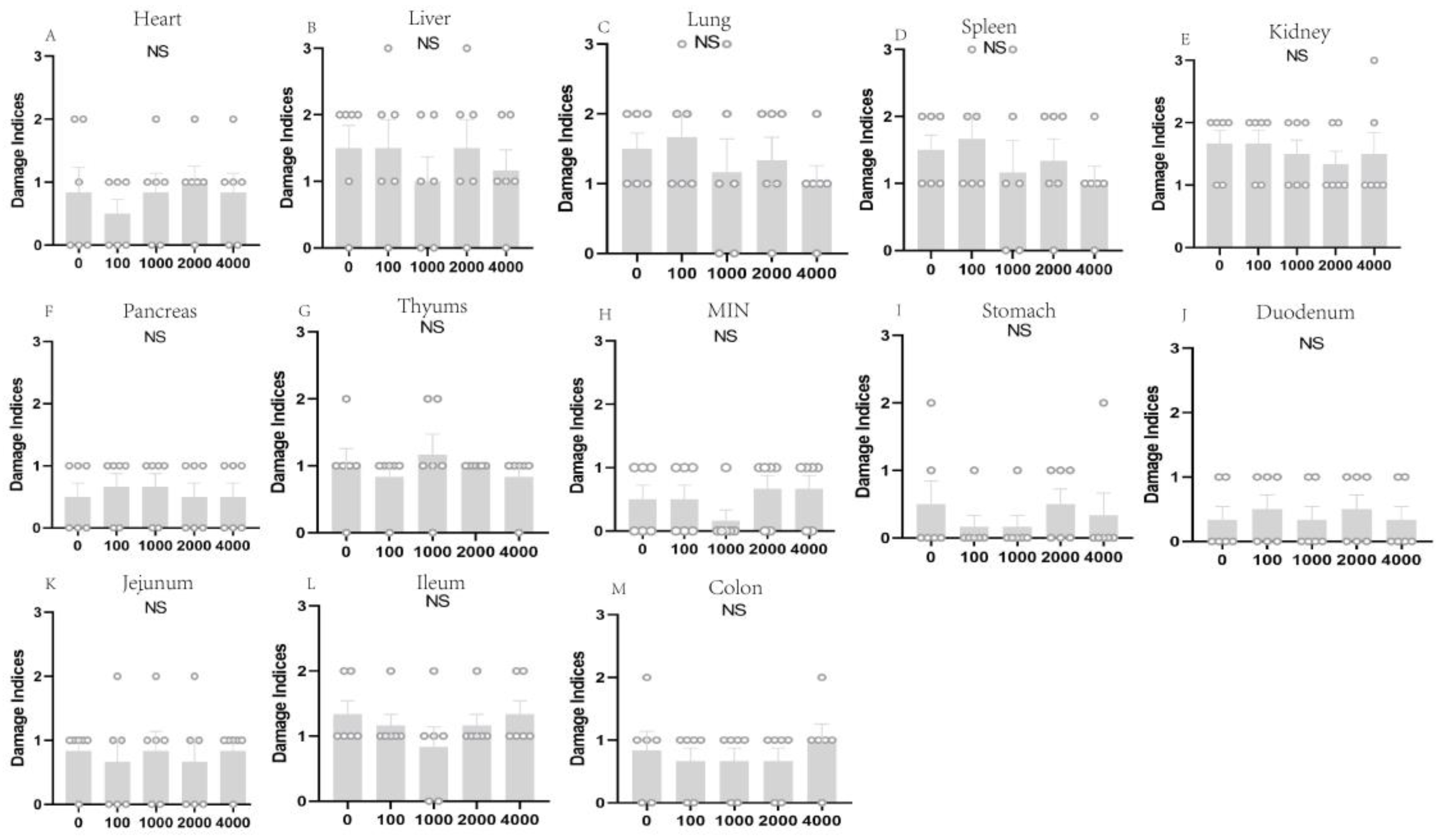 Toxins 16 00507 g003