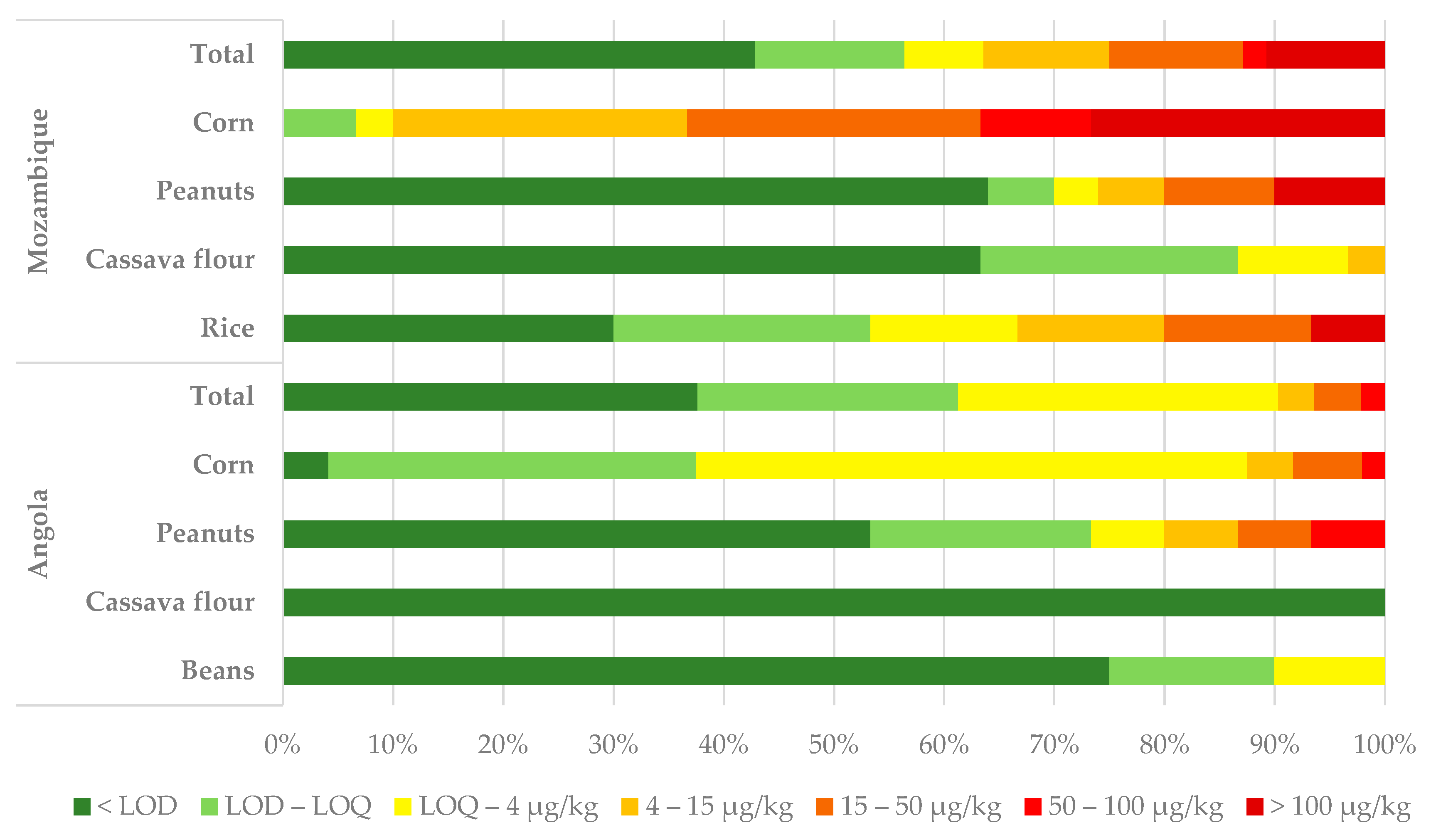 Toxins 16 00516 g001