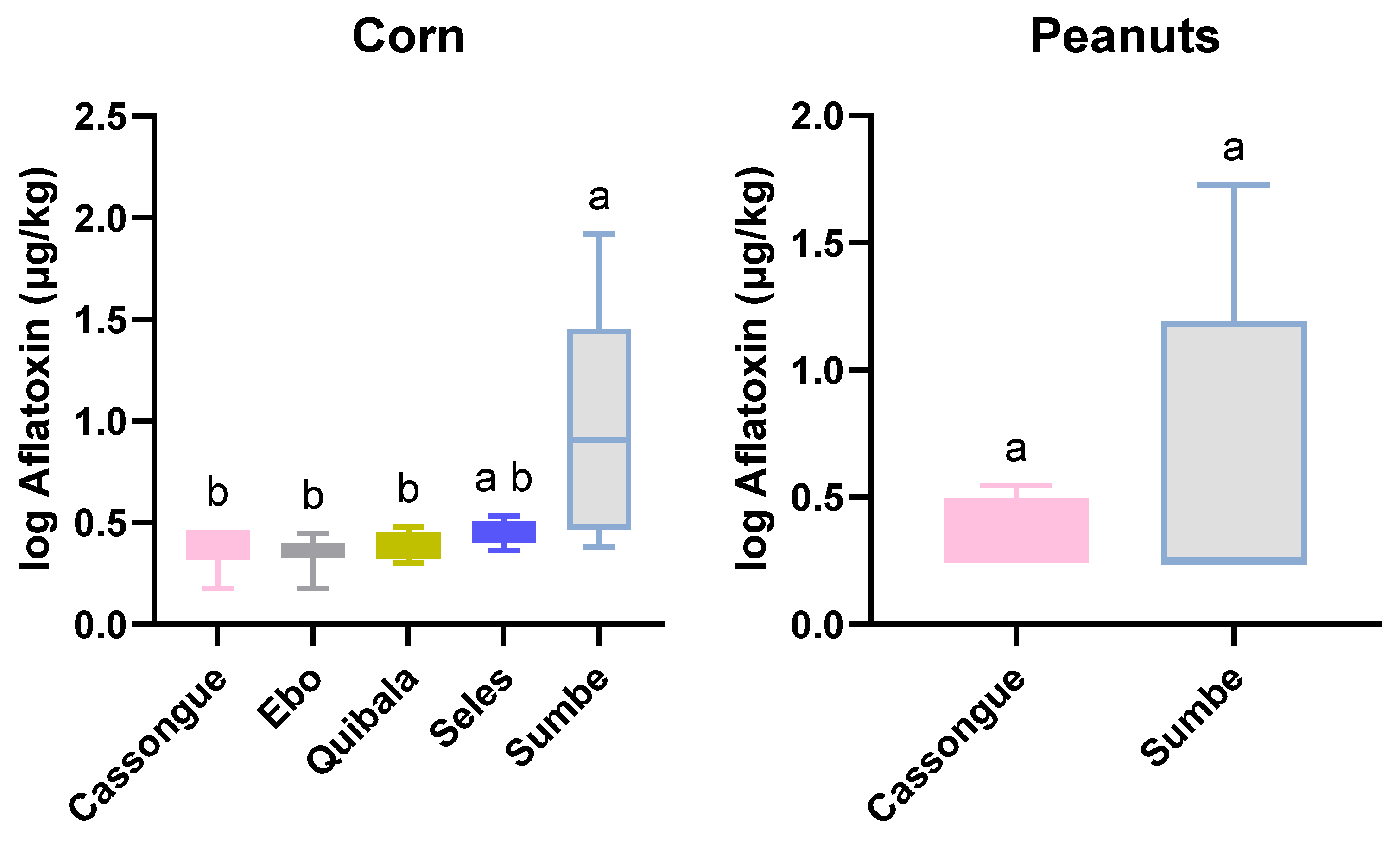 Toxins 16 00516 g003