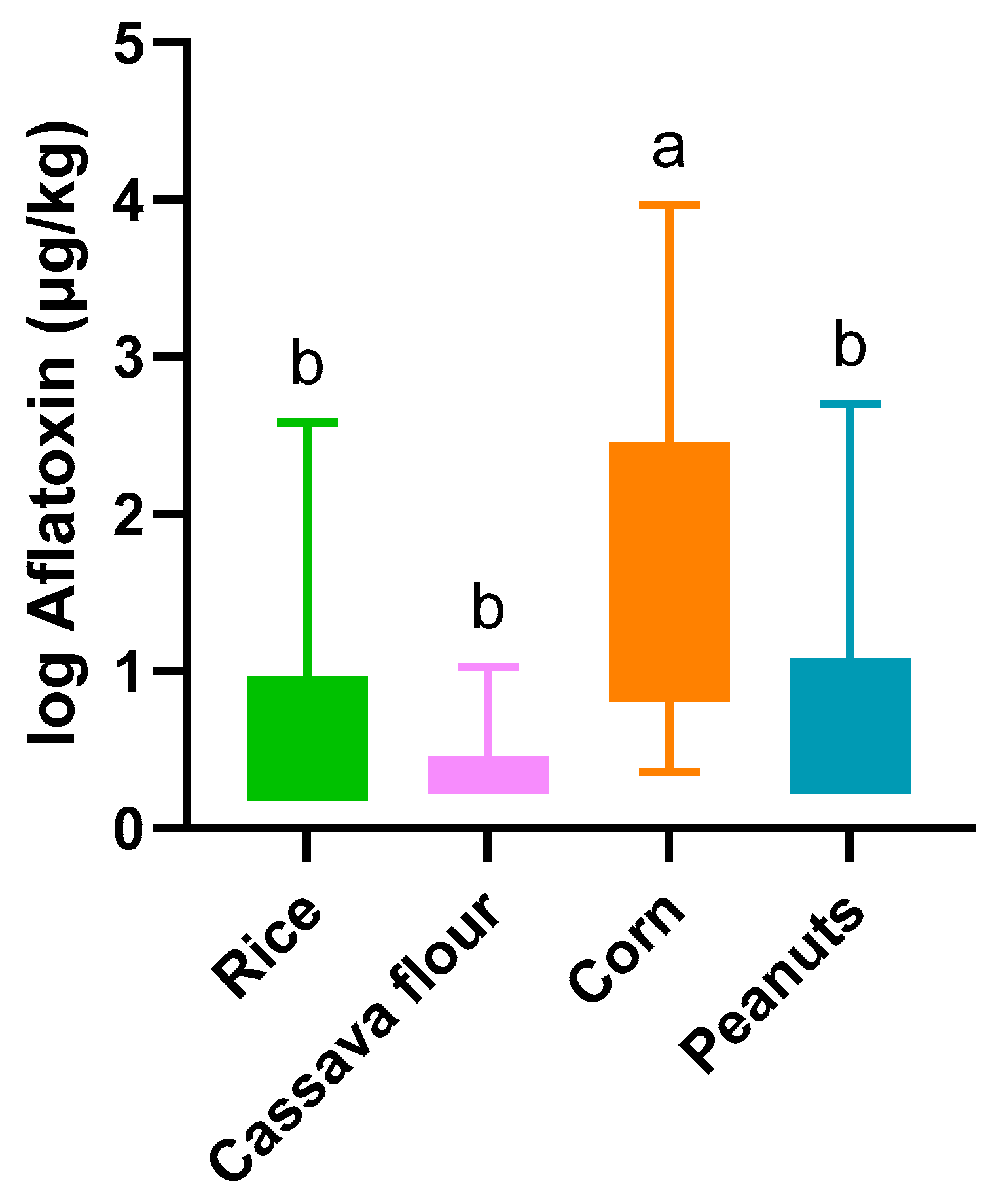 Toxins 16 00516 g004
