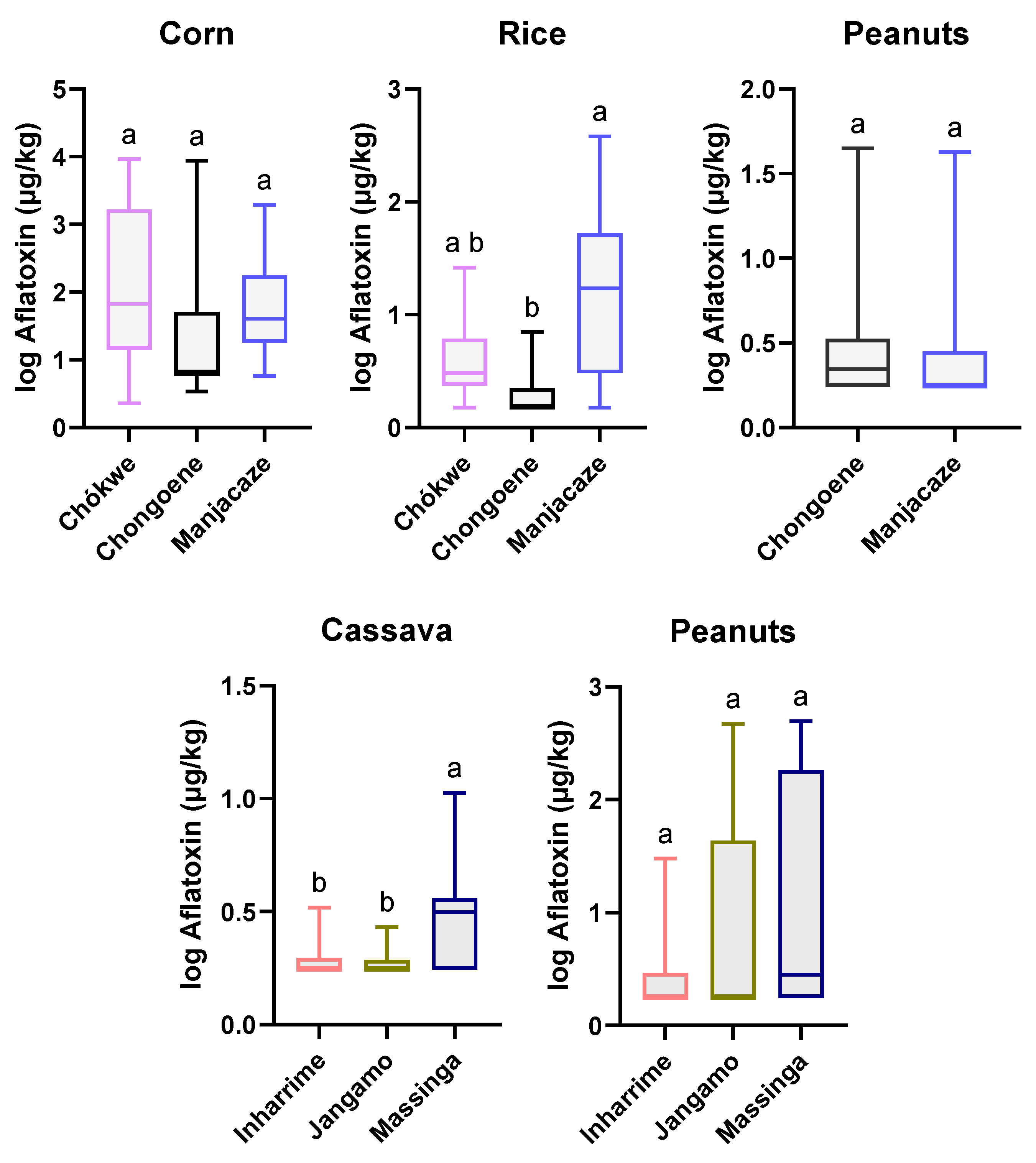 Toxins 16 00516 g005