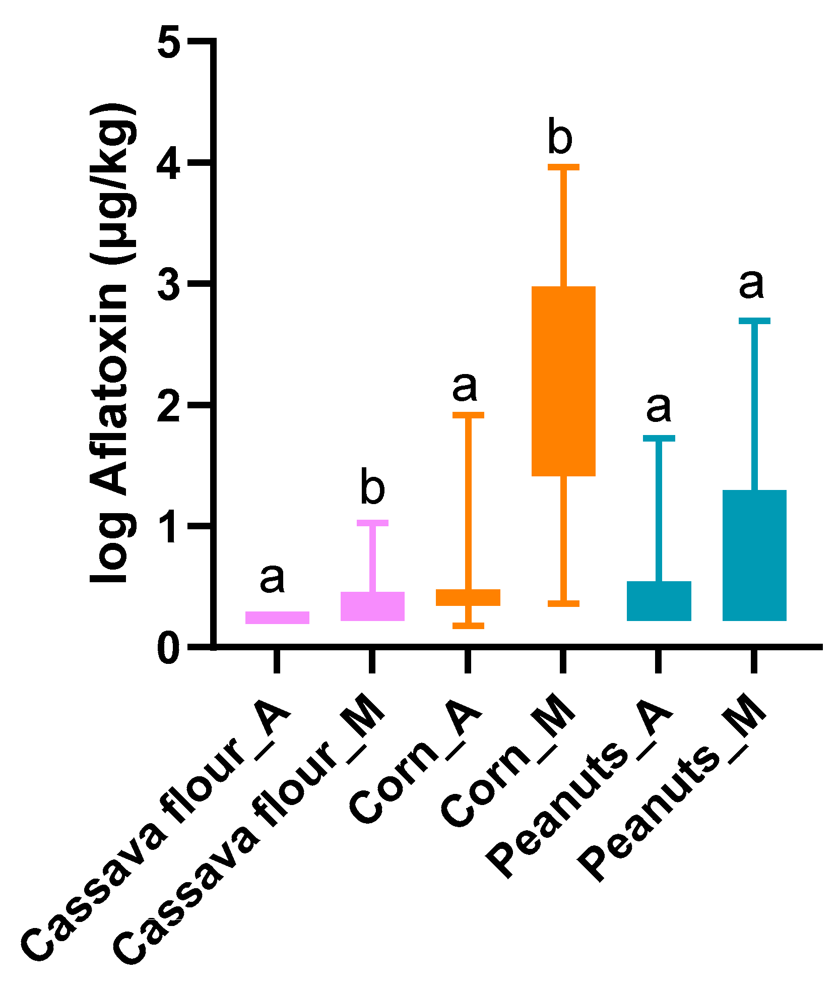 Toxins 16 00516 g006