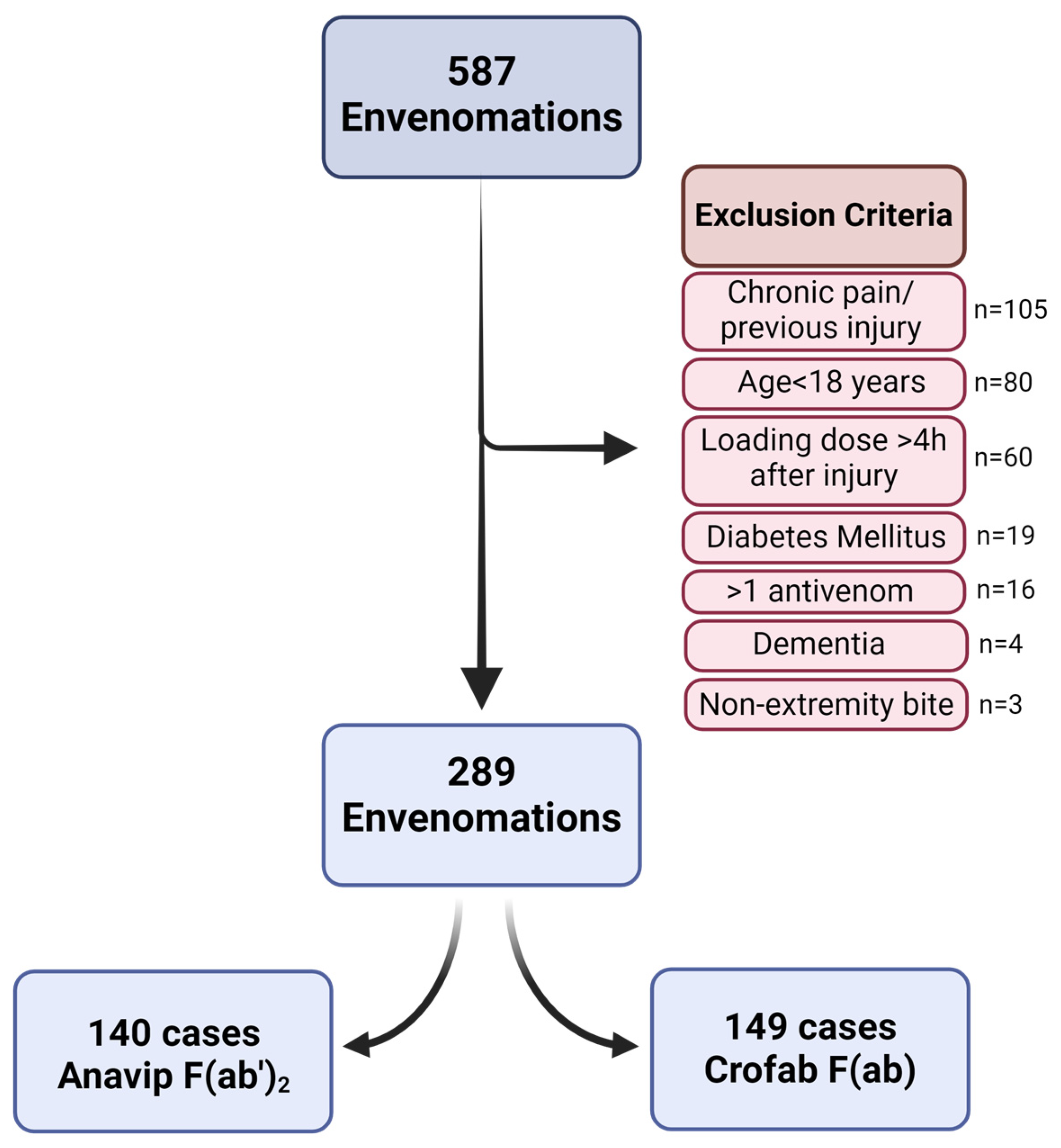 Toxins 16 00521 g002