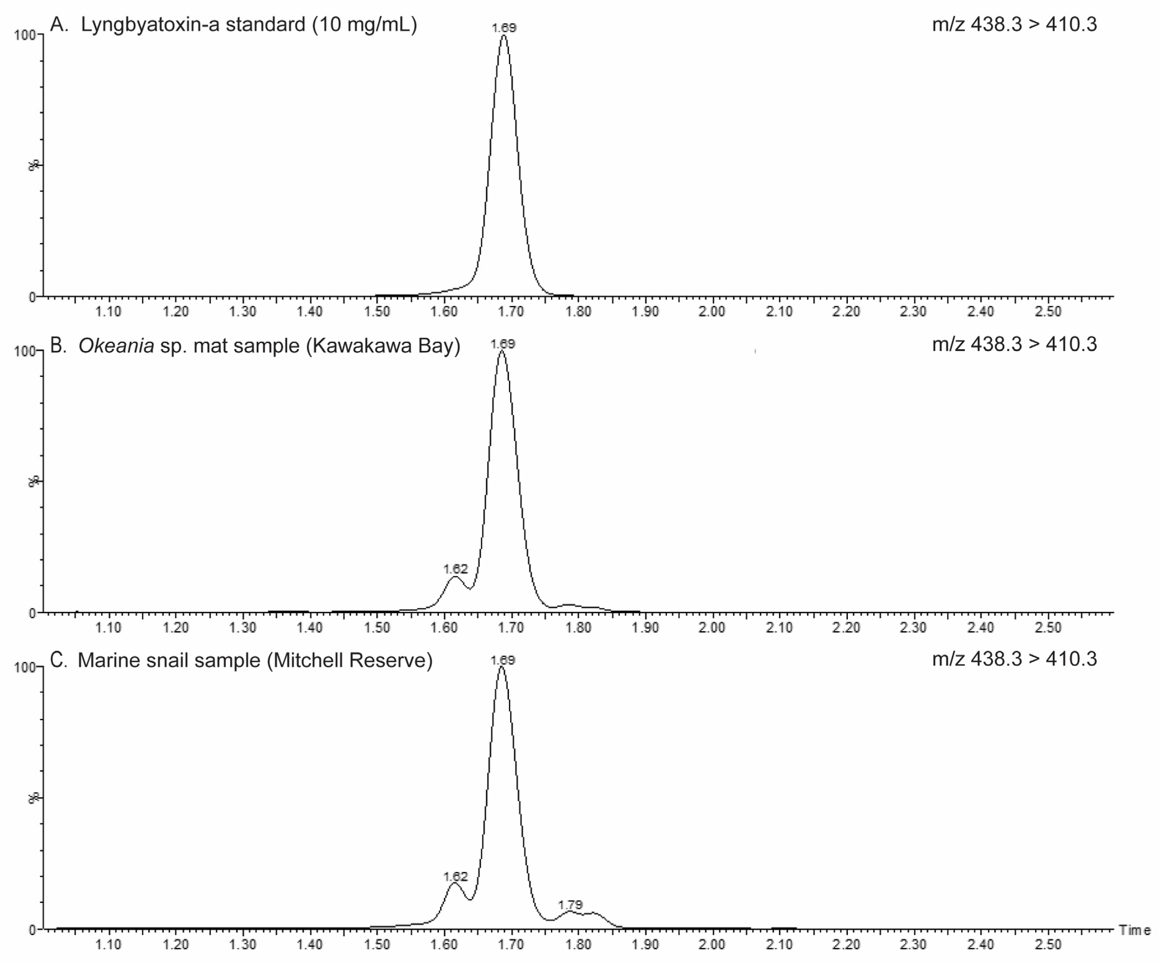 Toxins 16 00522 g003