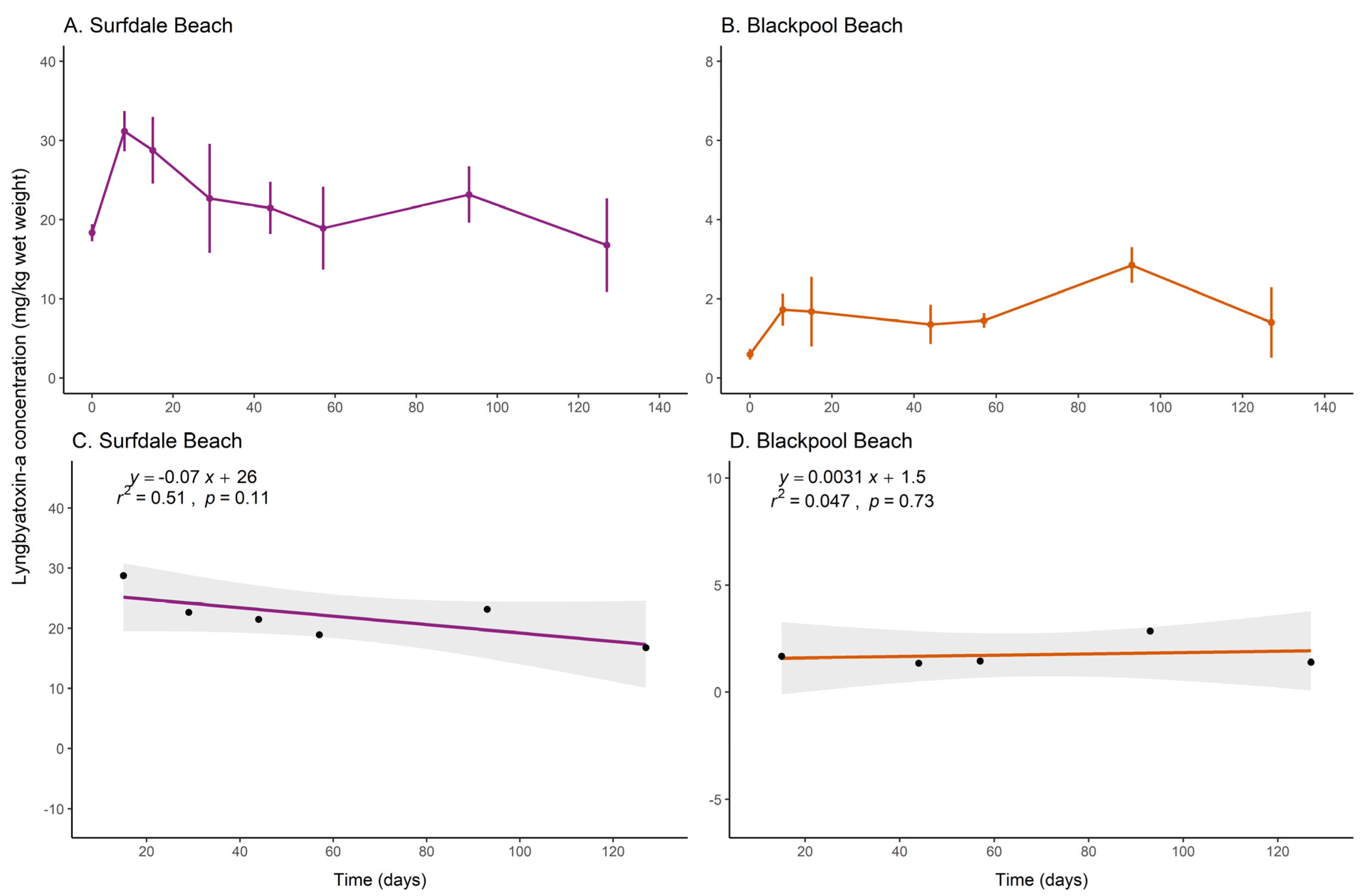 Toxins 16 00522 g004