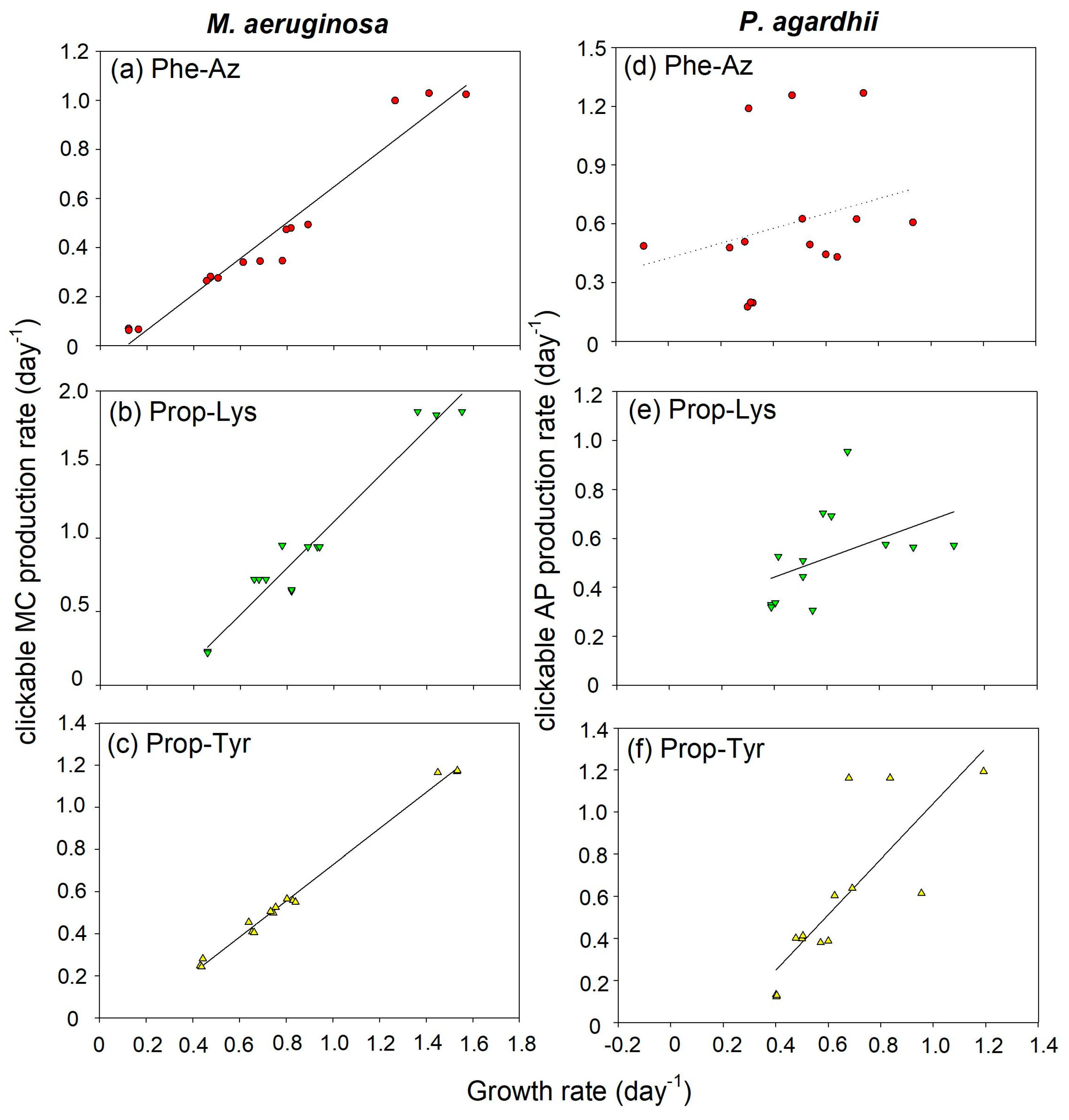 Toxins 16 00526 g003