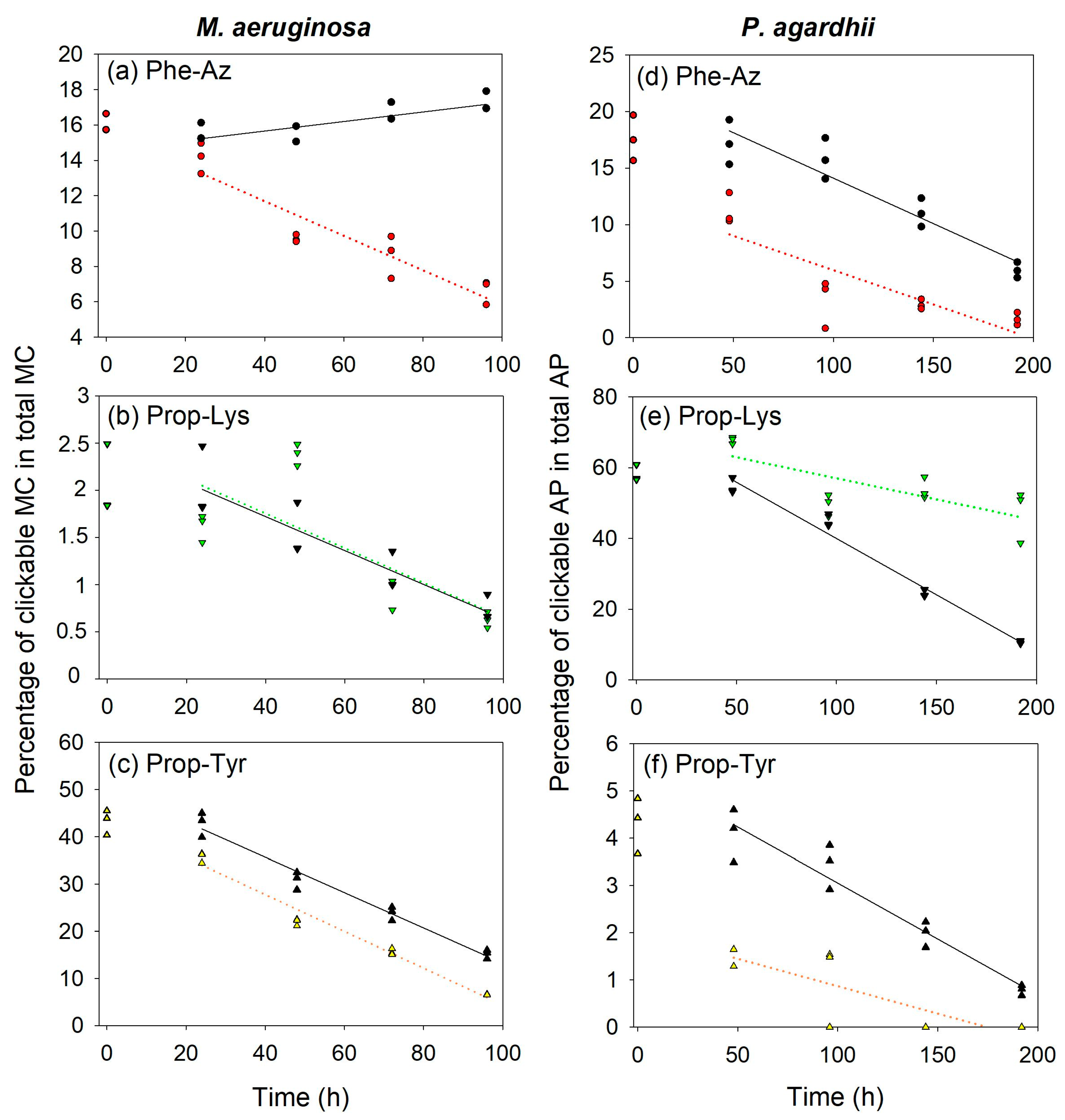 Toxins 16 00526 g004