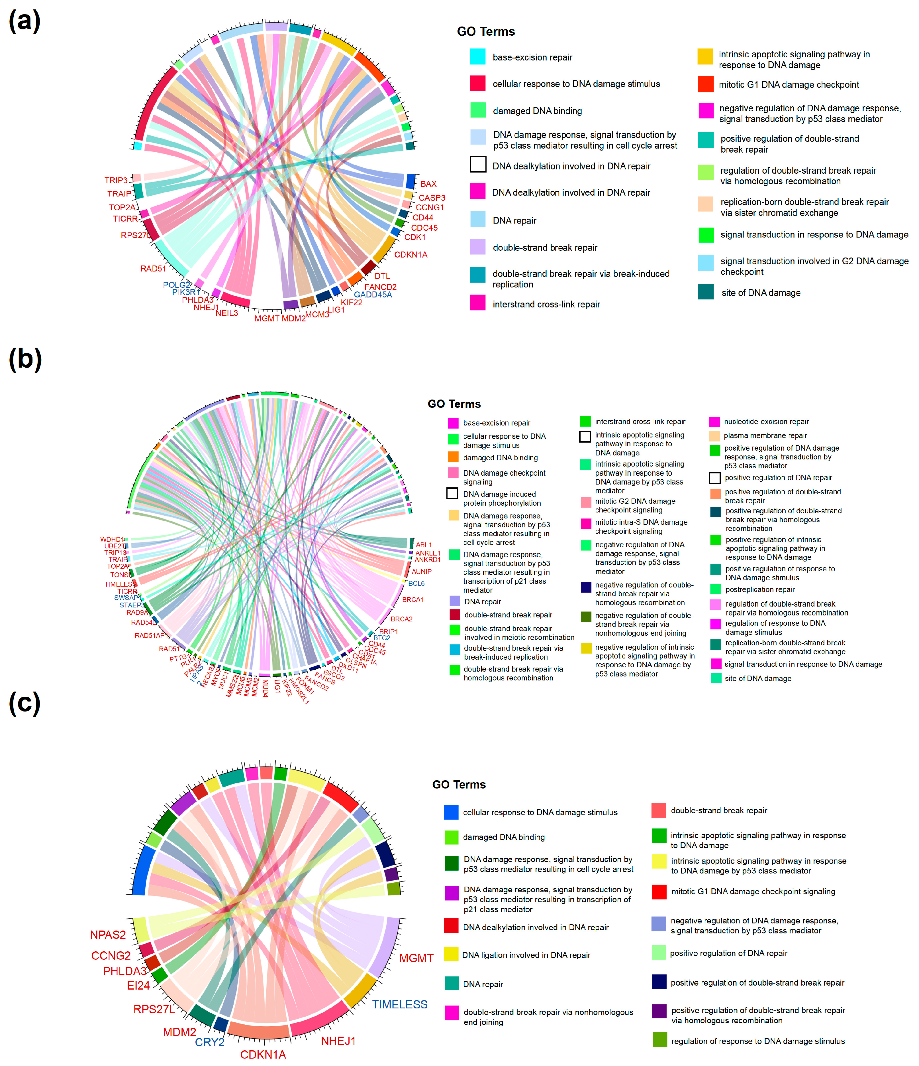 Toxins 16 00538 g005
