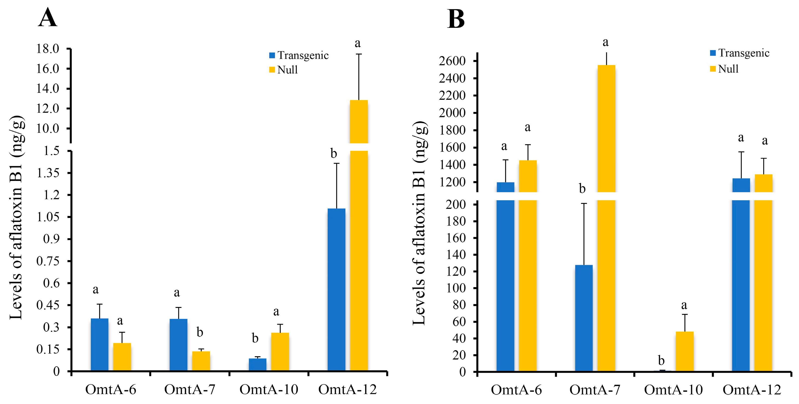 Toxins 17 00008 g005 Toxins 17 00008 g005