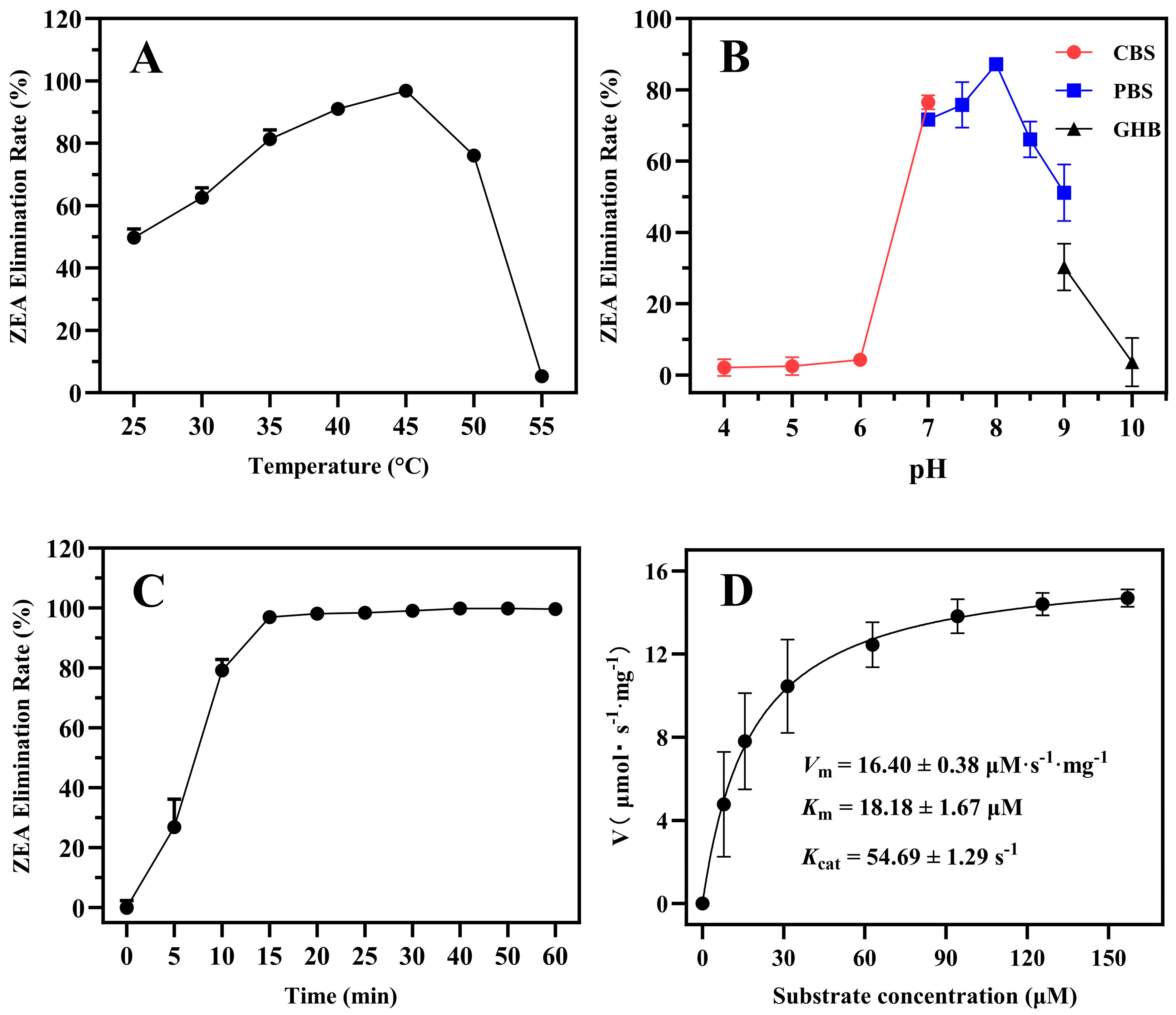 Toxins 17 00021 g003