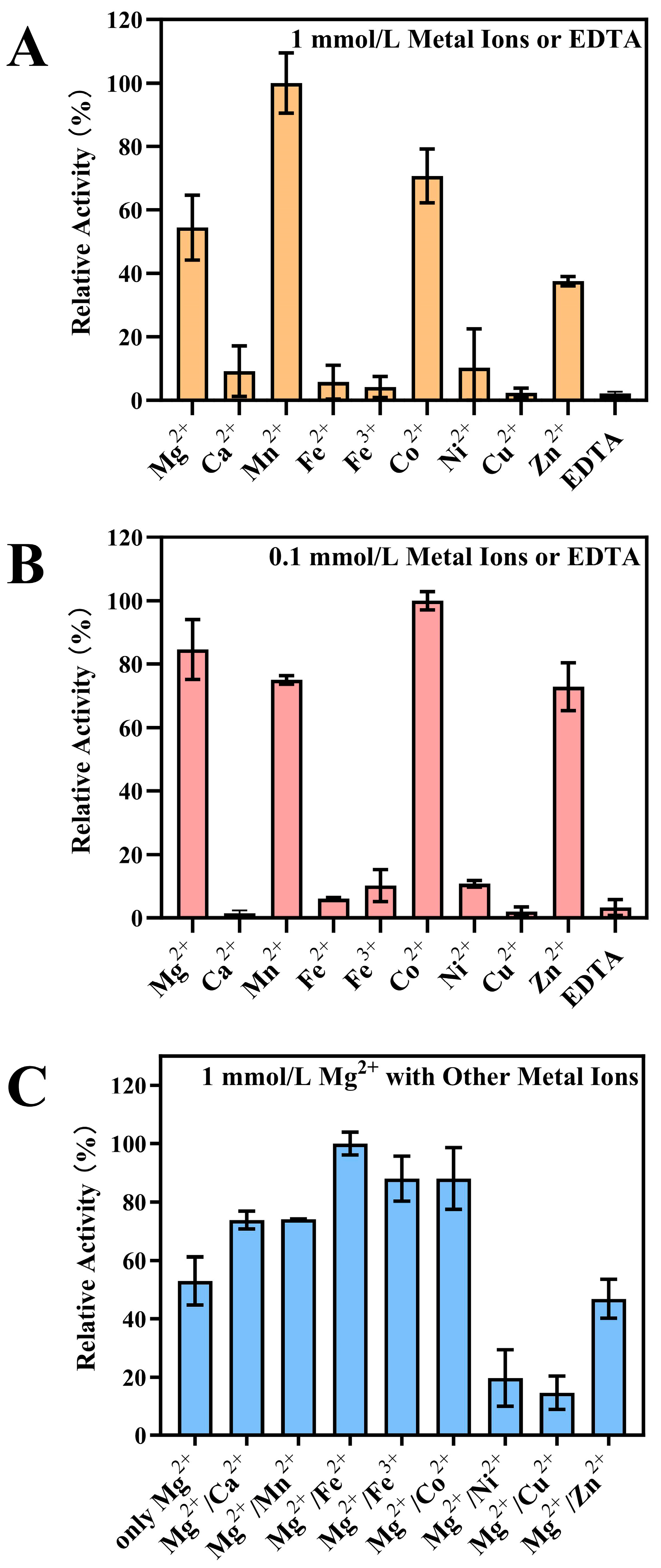 Toxins 17 00021 g004