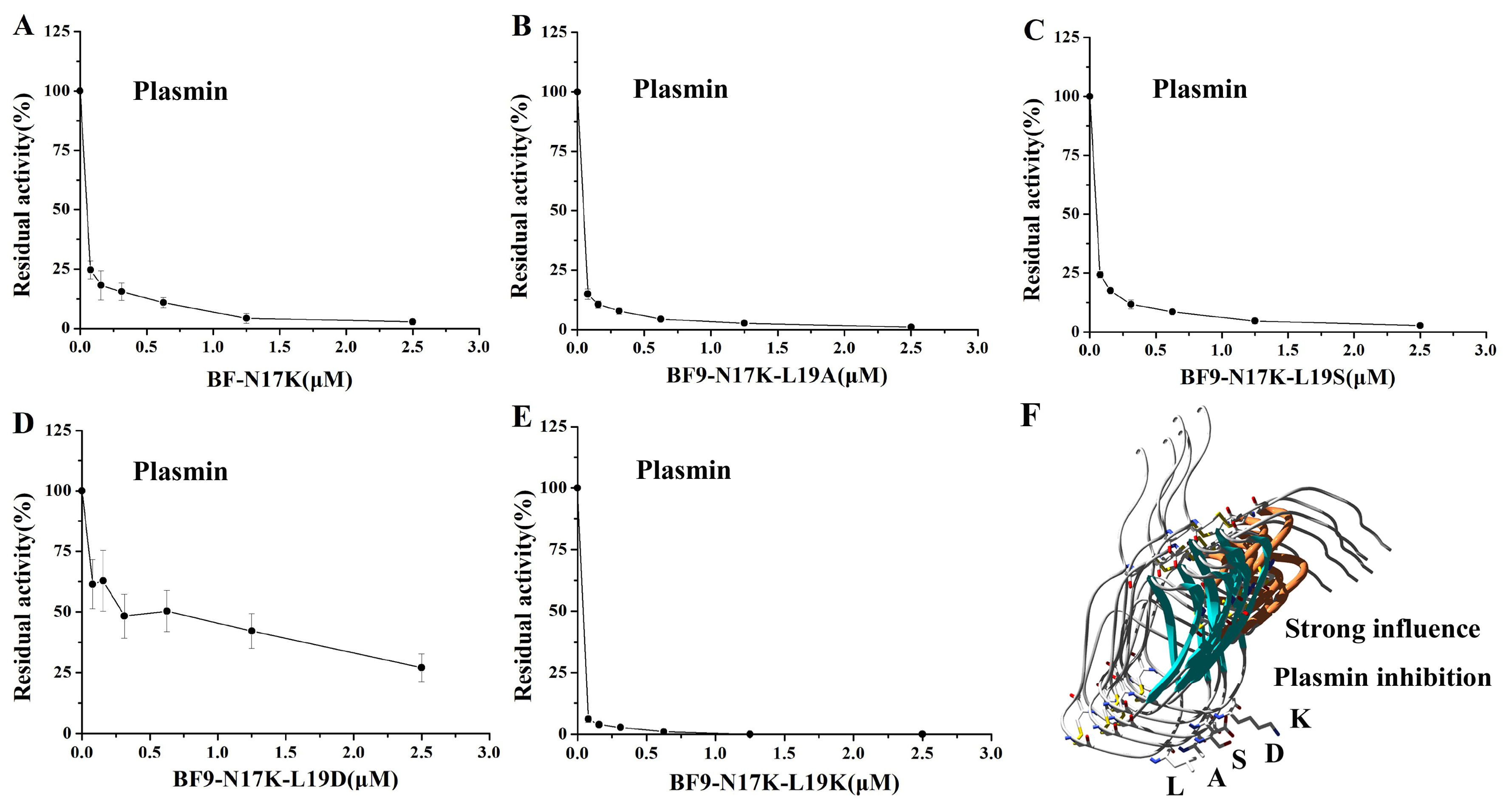 Toxins 17 00023 g004 Toxins 17 00023 g004