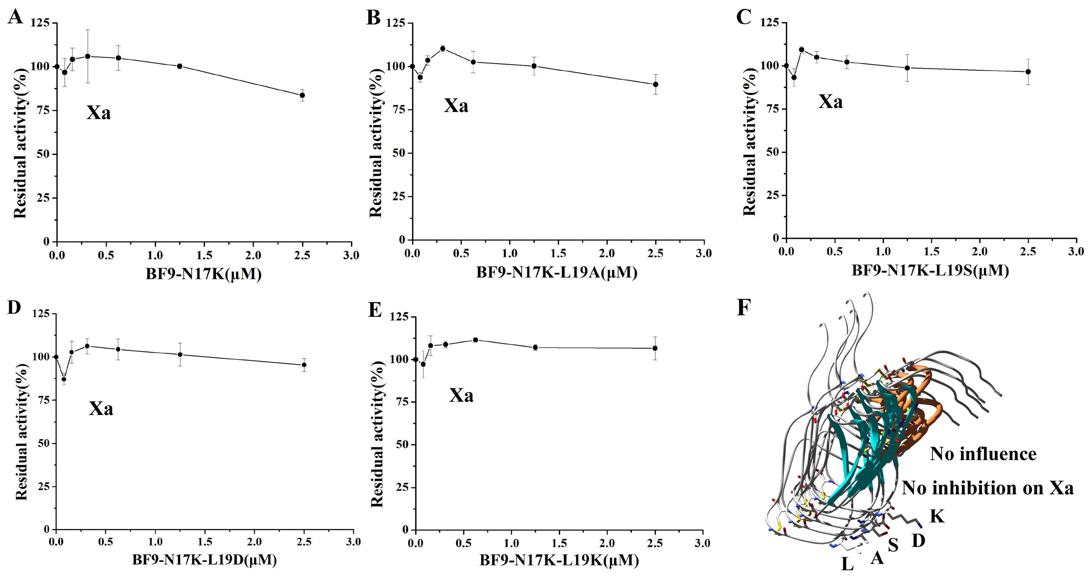 Toxins 17 00023 g005 Toxins 17 00023 g005