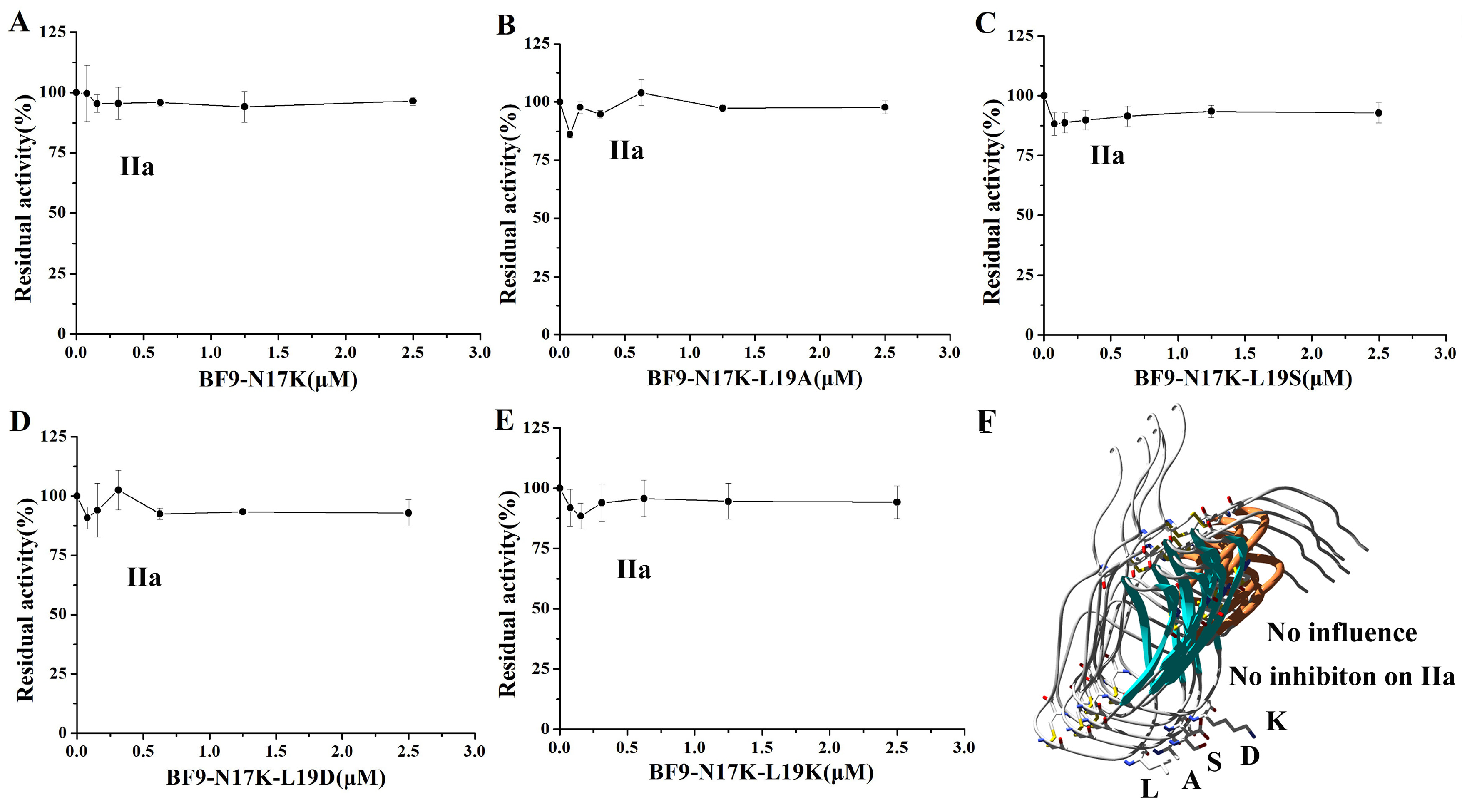 Toxins 17 00023 g006 Toxins 17 00023 g006