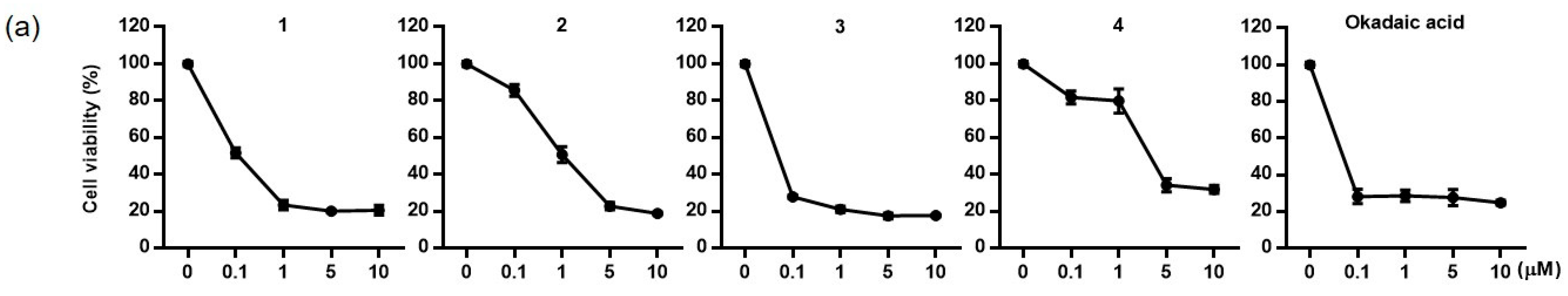 Toxins 17 00028 g003a