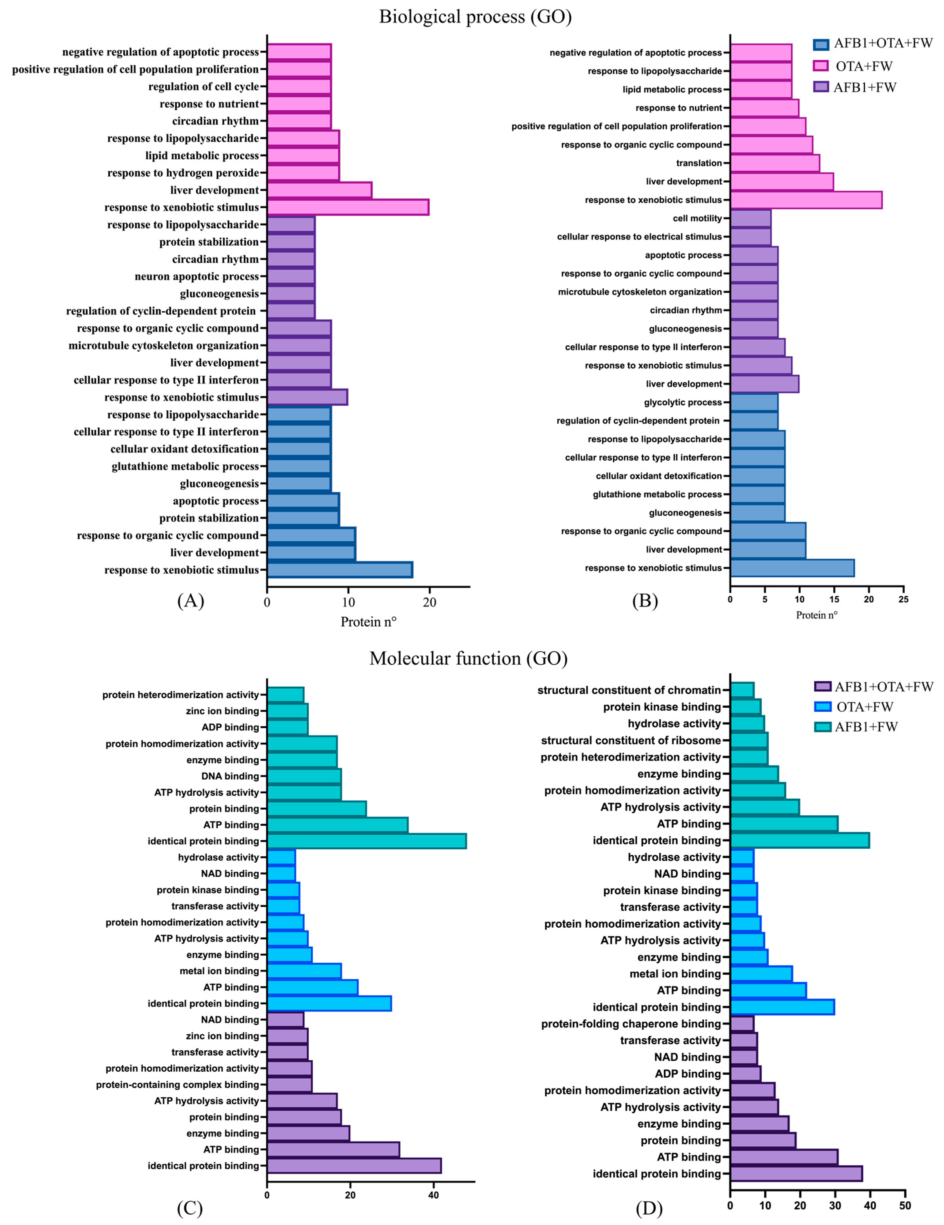 Toxins 17 00029 g004 Toxins 17 00029 g004