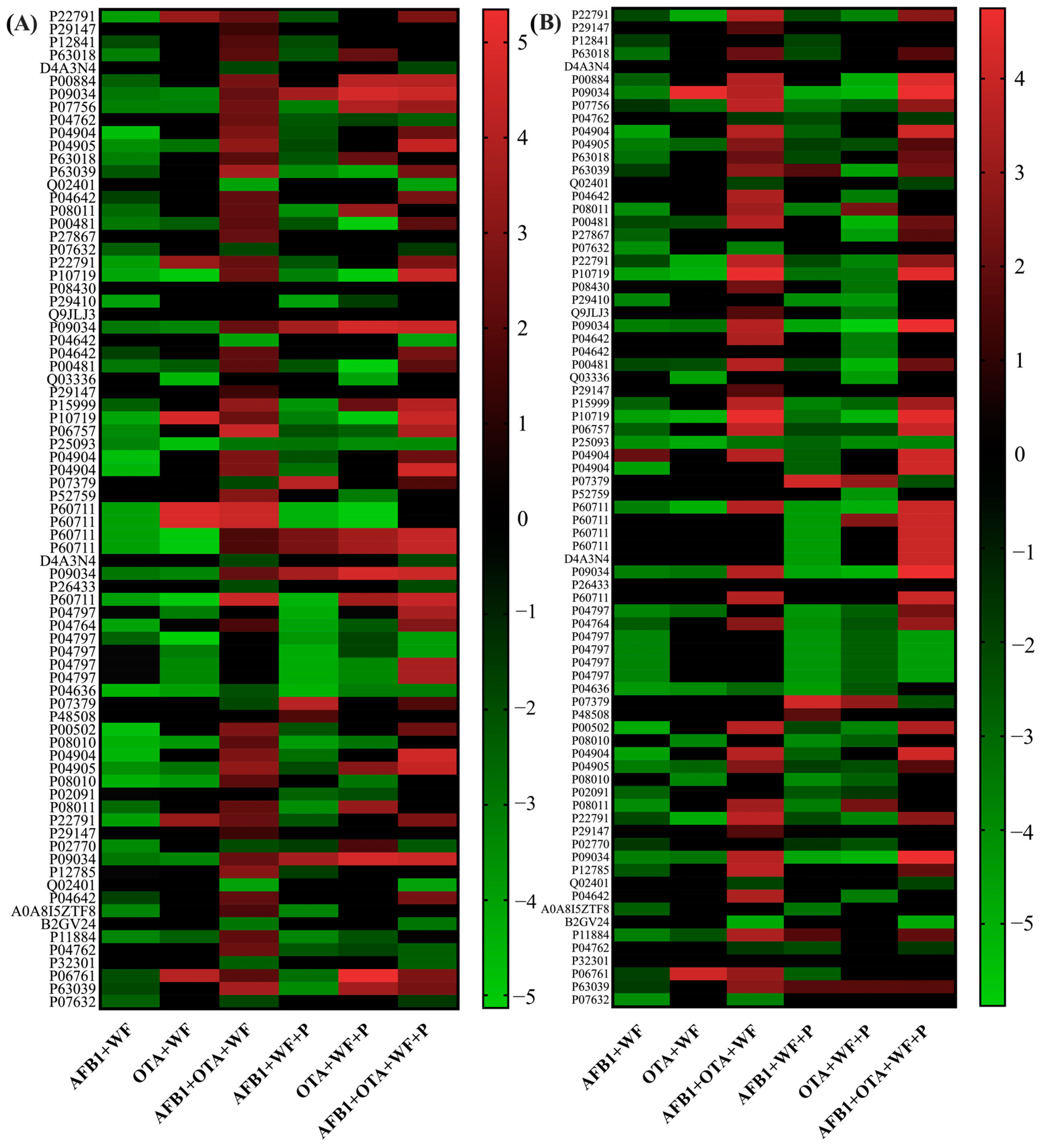 Toxins 17 00029 g006 Toxins 17 00029 g006