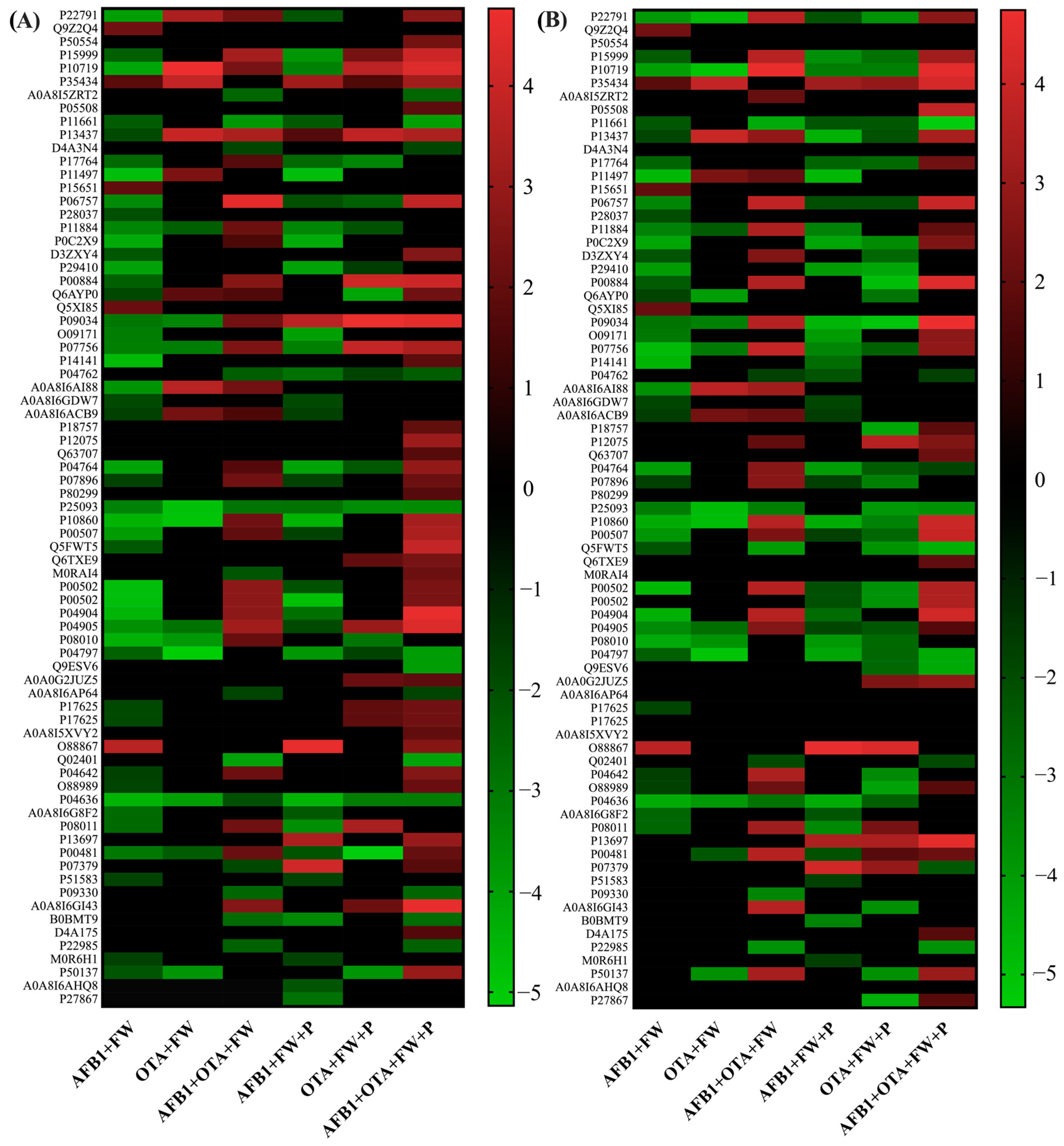 Toxins 17 00029 g008 Toxins 17 00029 g008