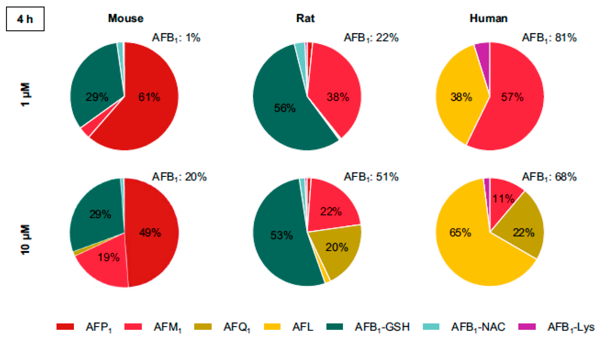 Toxins 17 00030 g003