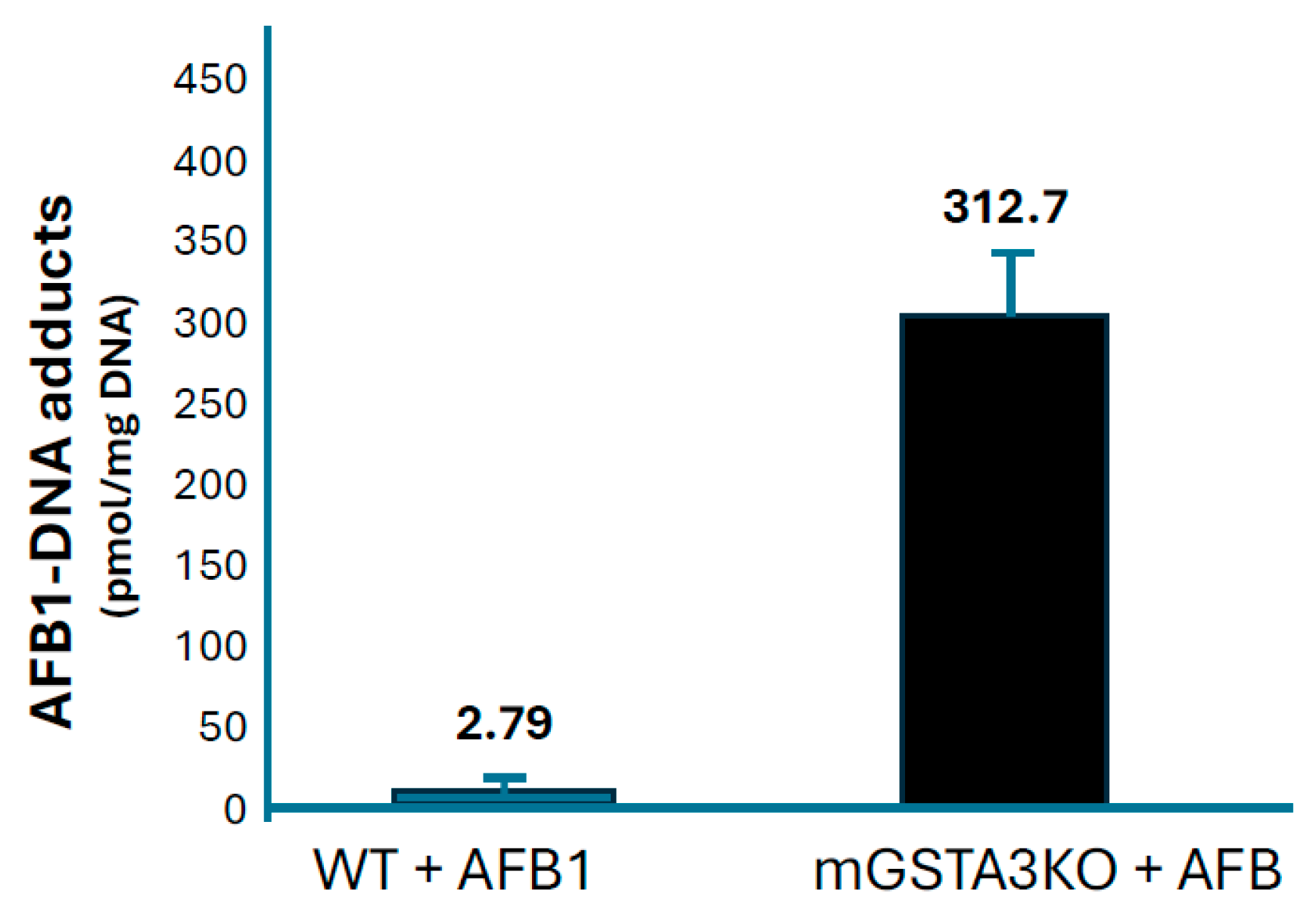 Toxins 17 00030 g008
