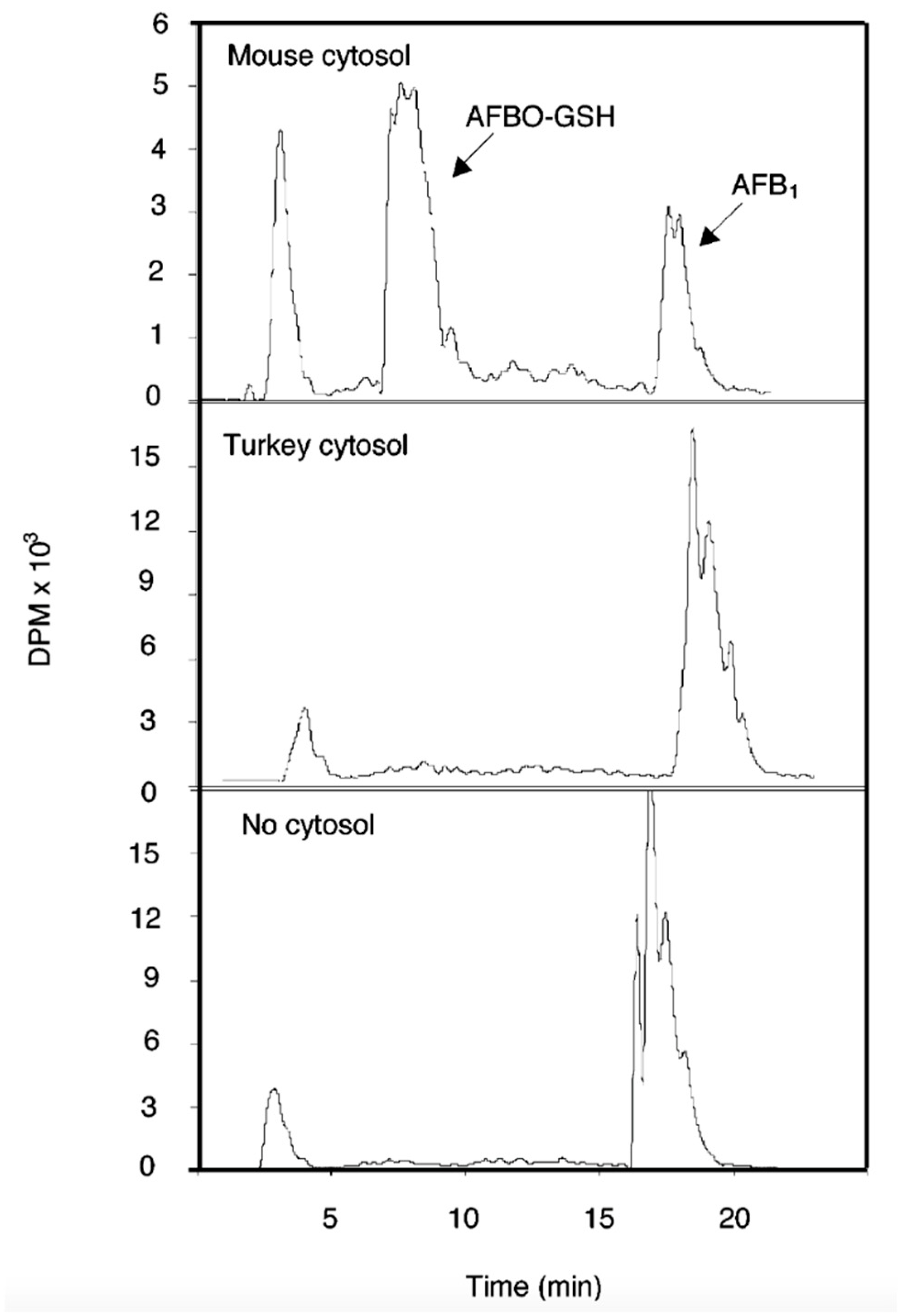 Toxins 17 00030 g009