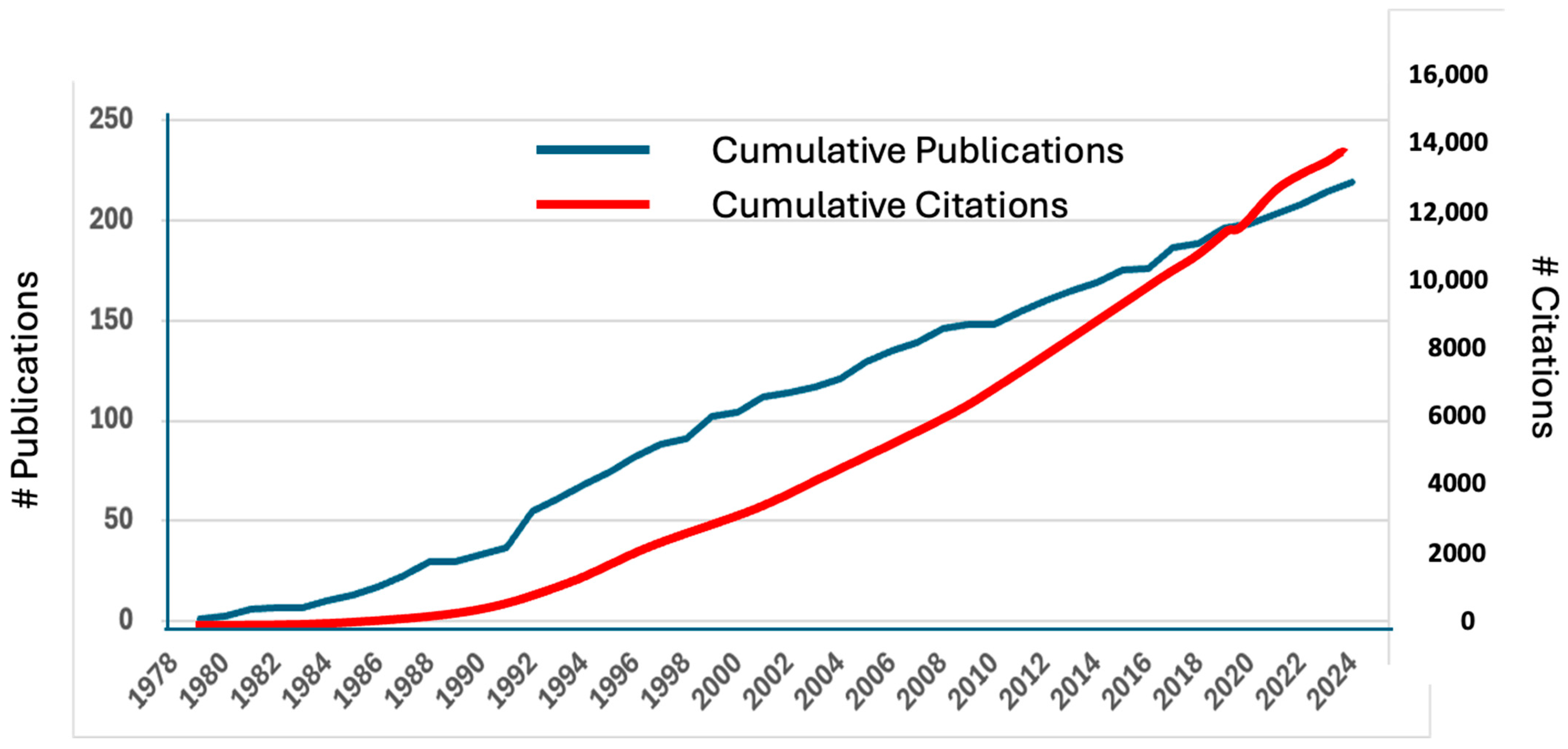 Toxins 17 00030 g011