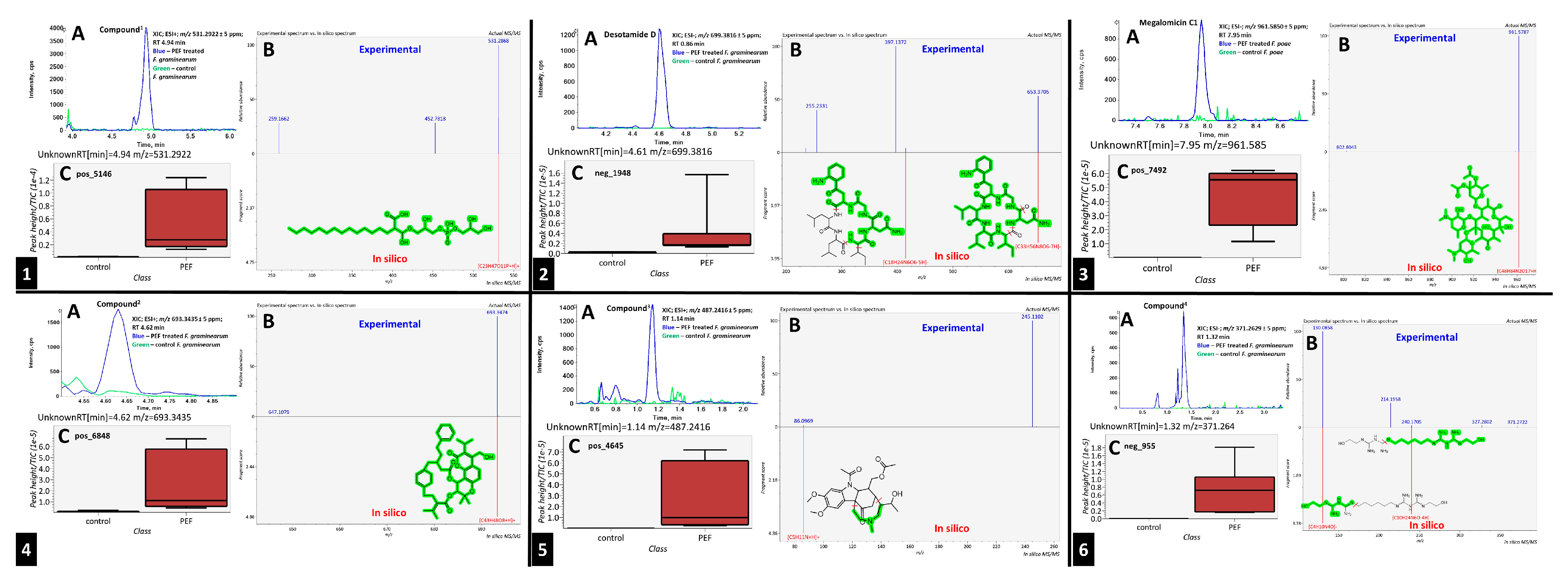 Toxins 17 00033 g004 Toxins 17 00033 g004