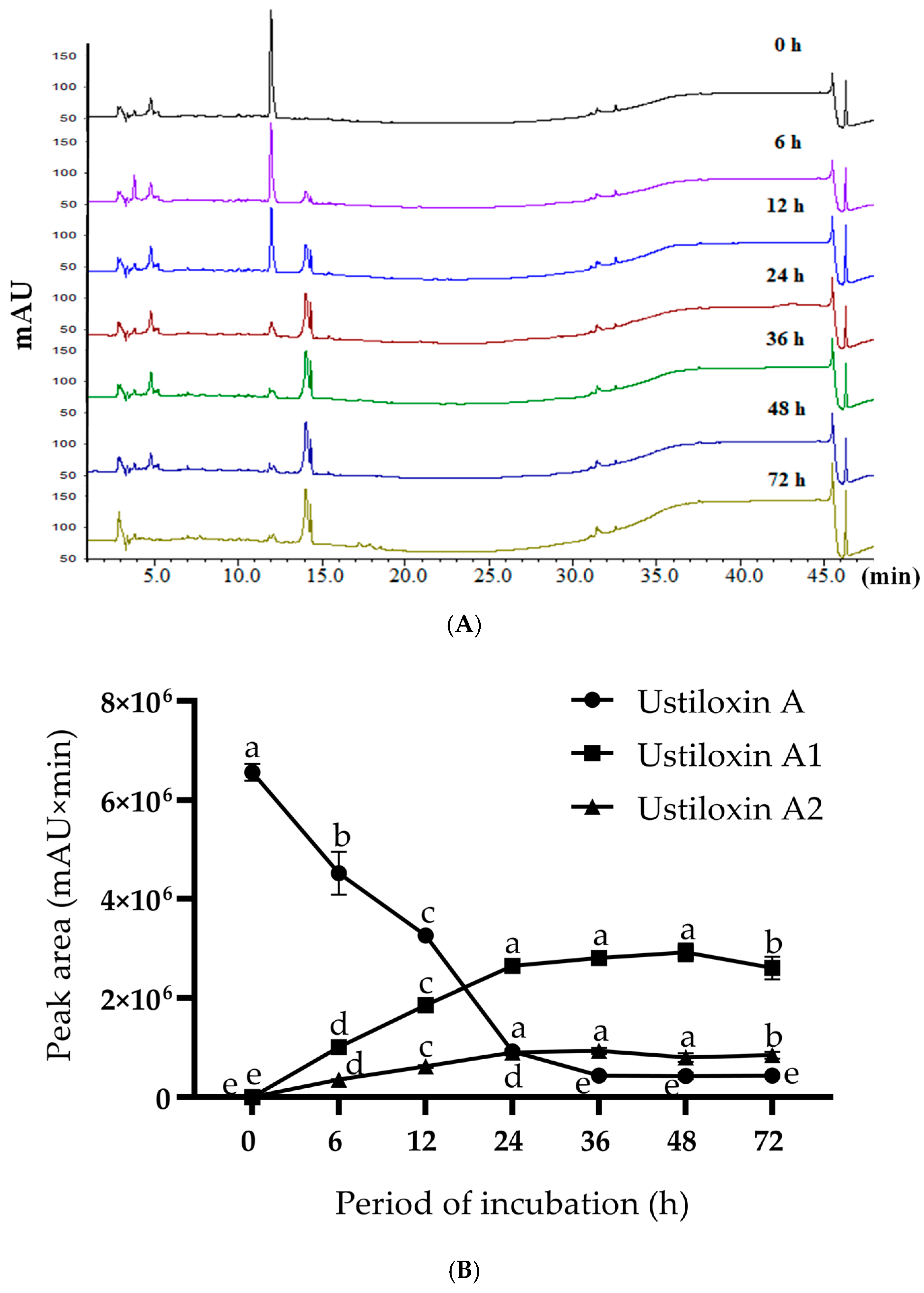 Toxins 17 00048 g004