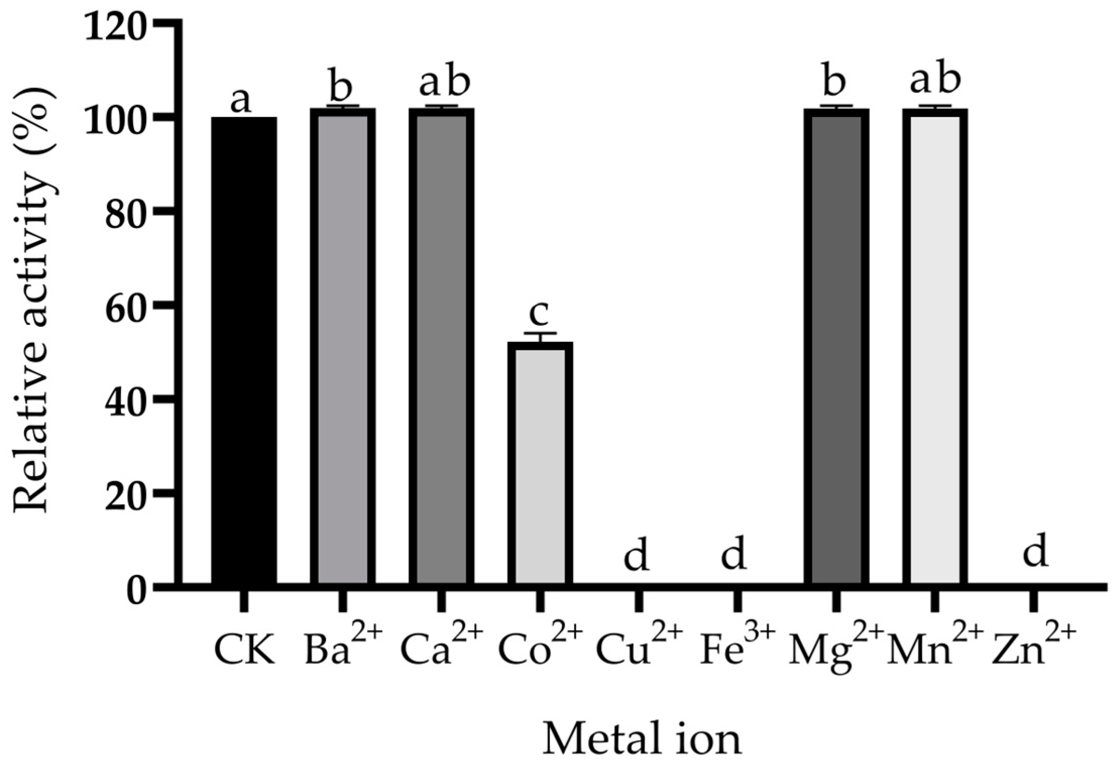 Toxins 17 00048 g006