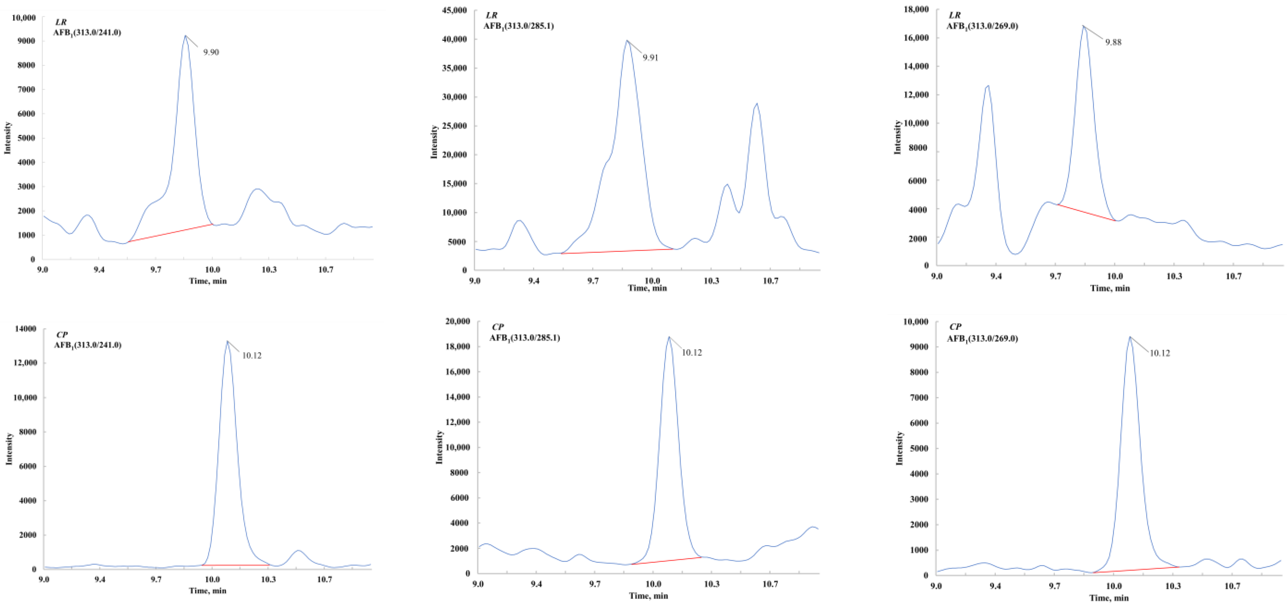 Toxins 17 00052 g001