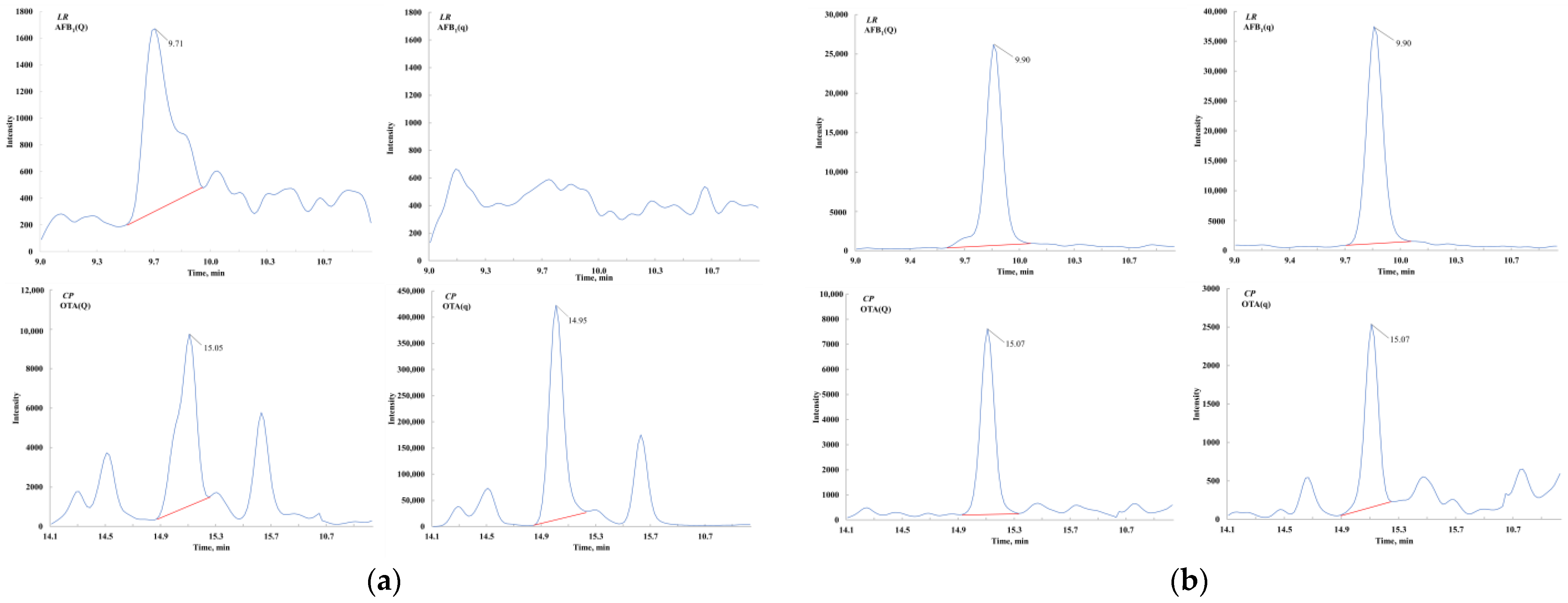 Toxins 17 00052 g002