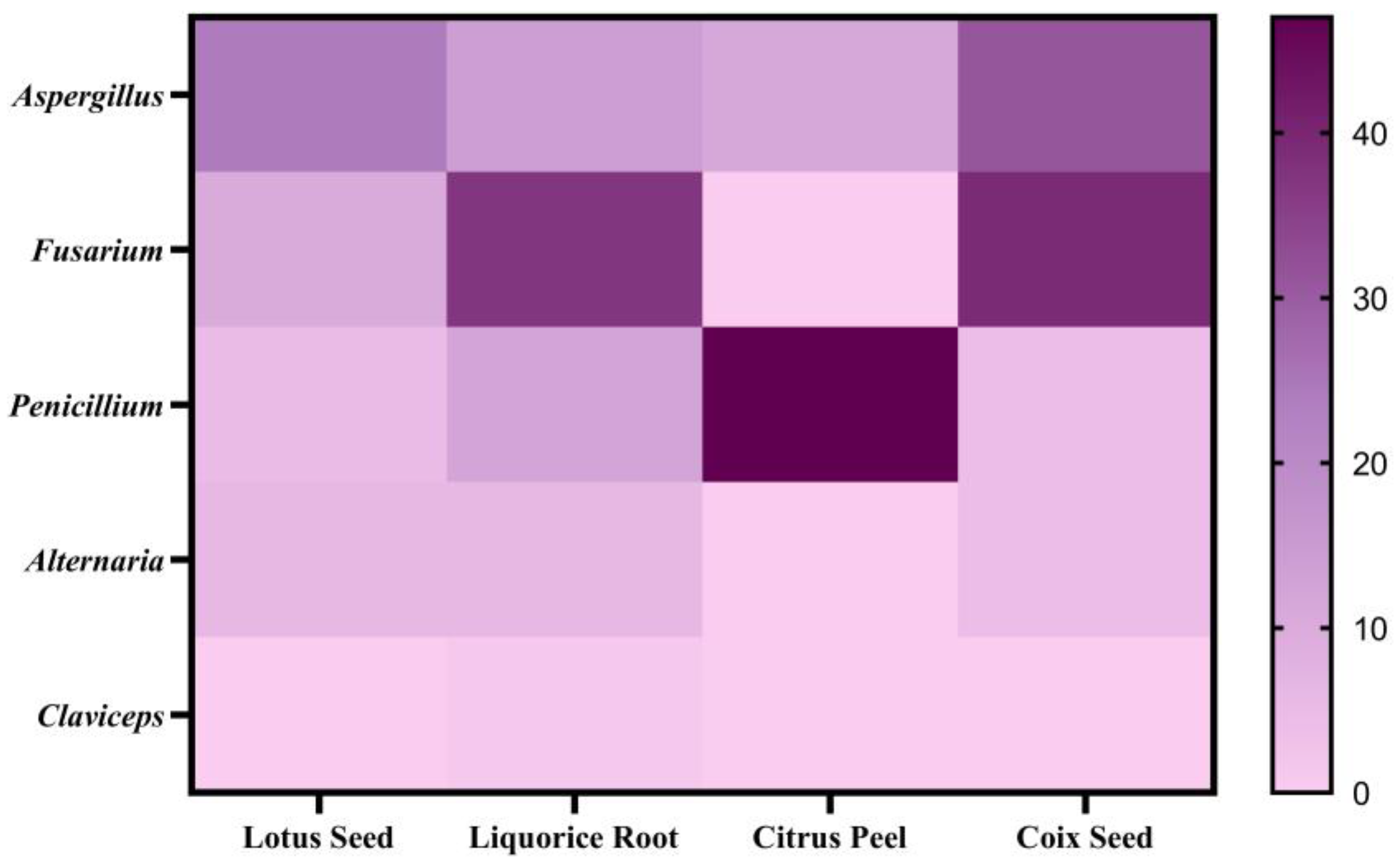 Toxins 17 00052 g004