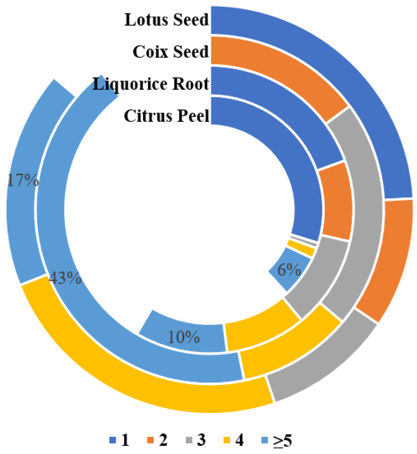Toxins 17 00052 g005