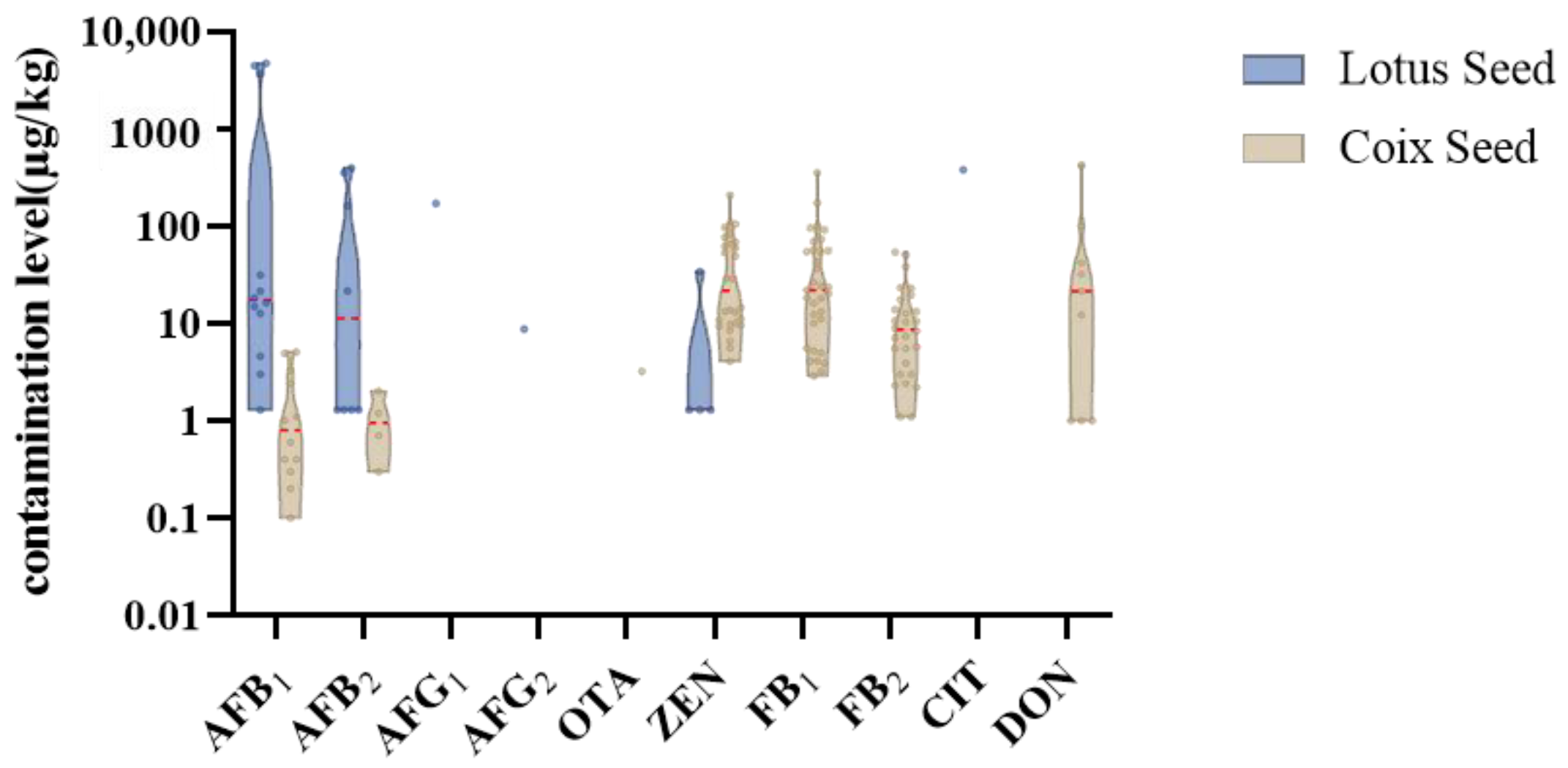 Toxins 17 00052 g006