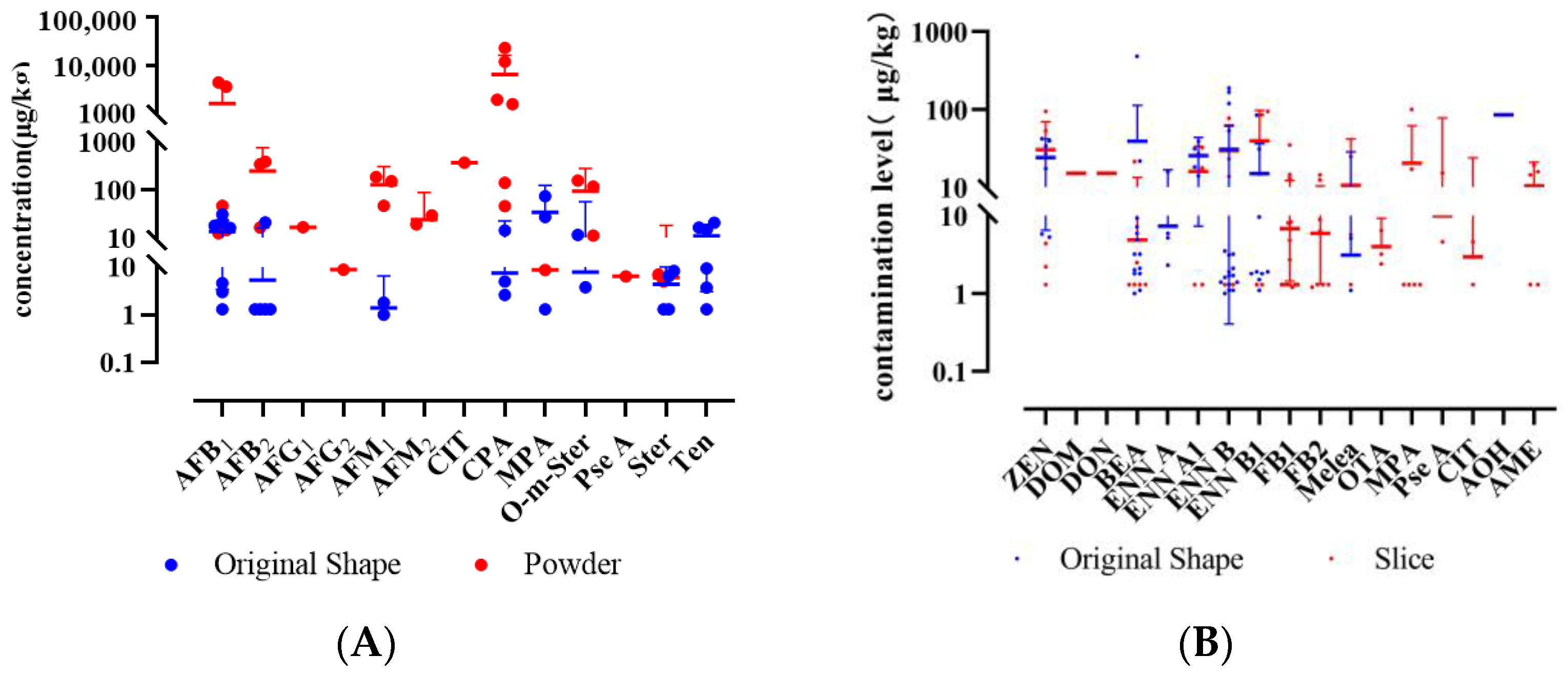 Toxins 17 00052 g007