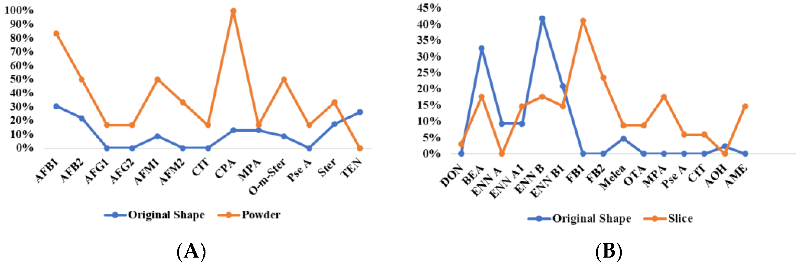 Toxins 17 00052 g008