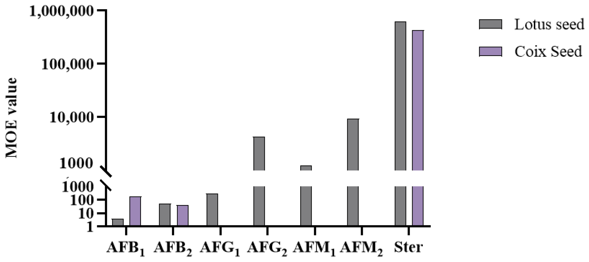 Toxins 17 00052 g009