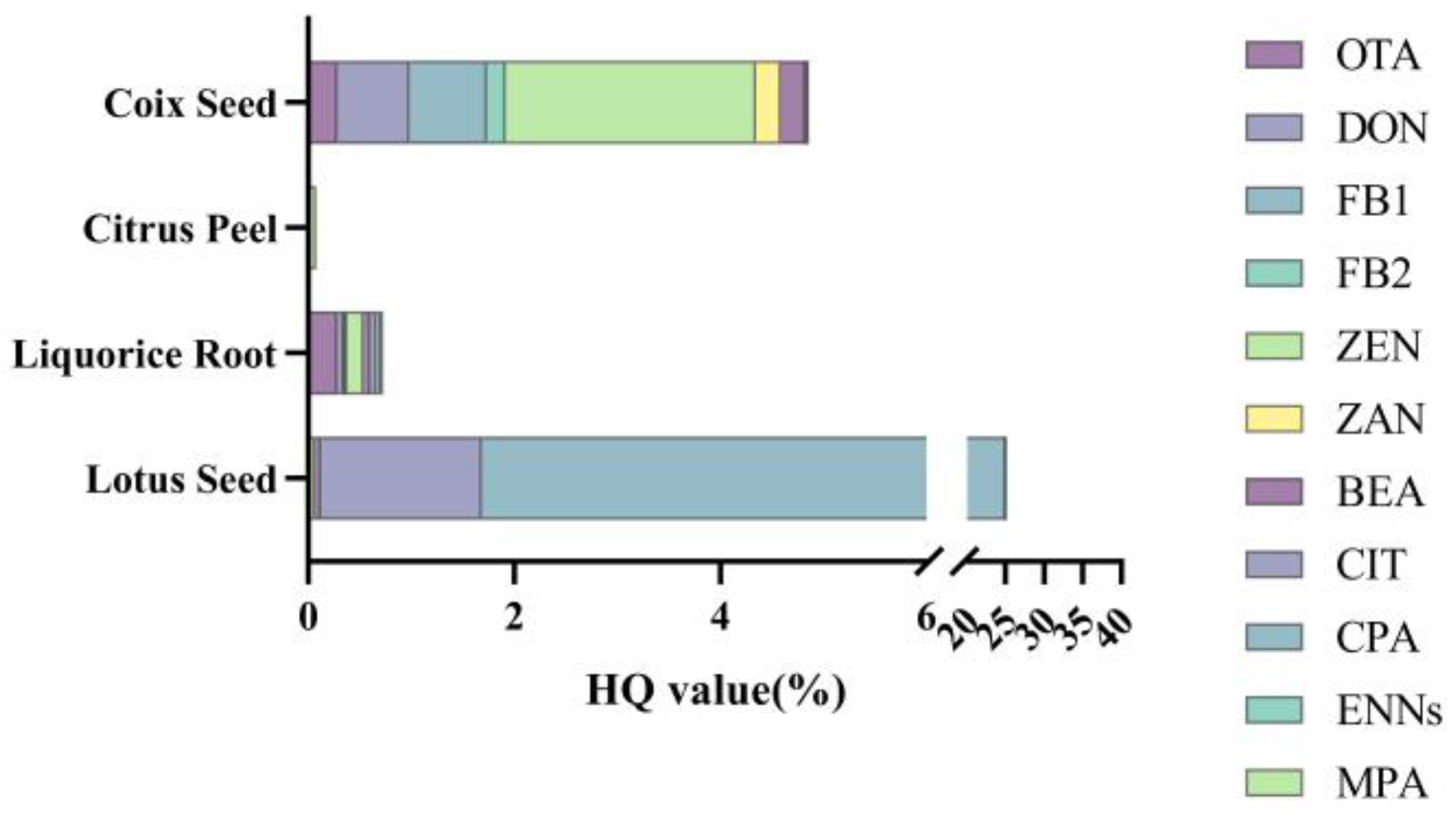 Toxins 17 00052 g010