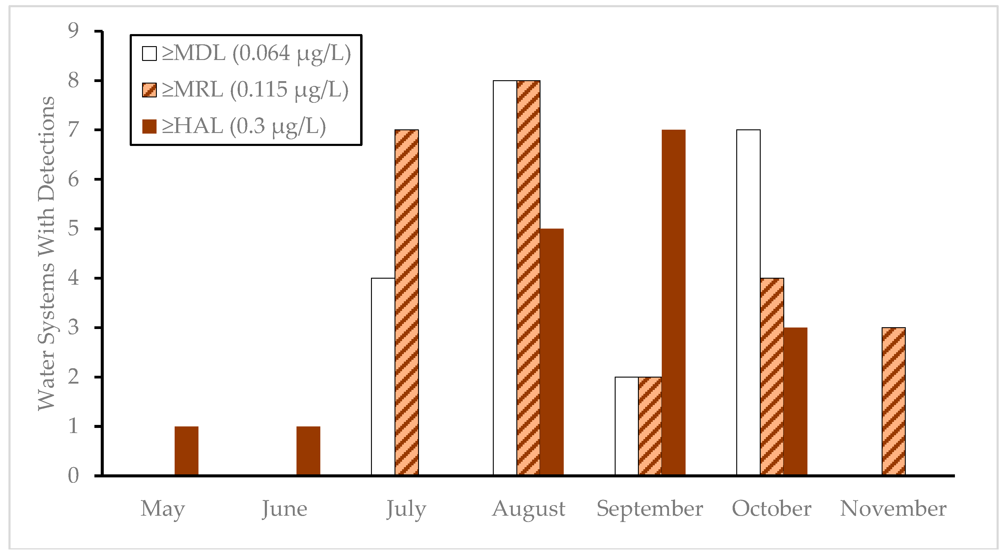 Toxins 17 00053 g001