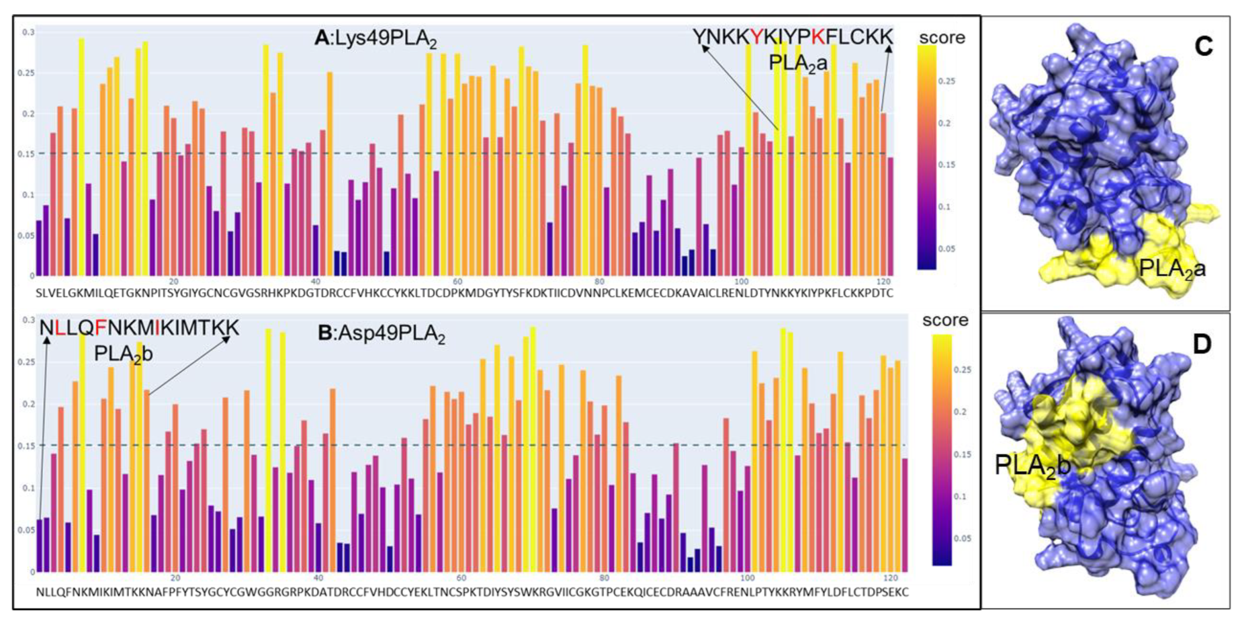 Toxins 17 00055 g001