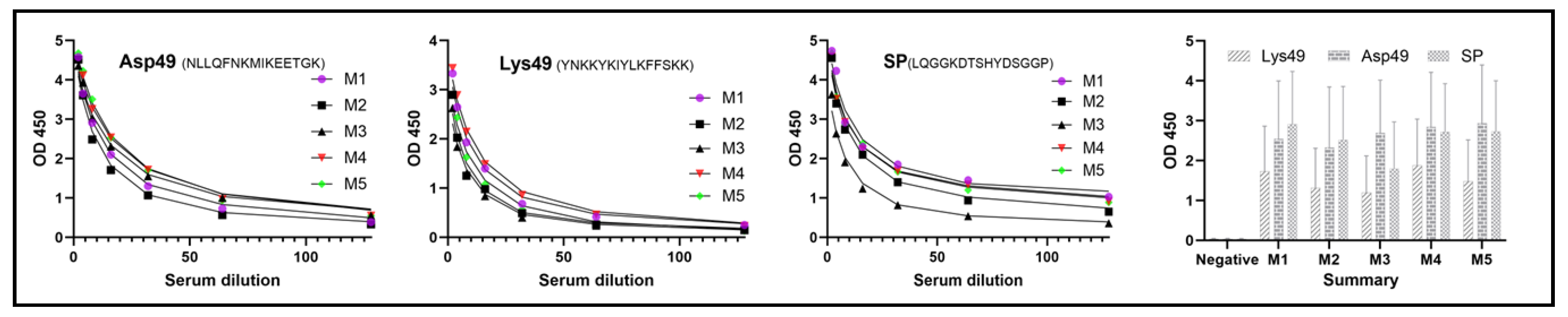 Toxins 17 00055 g004