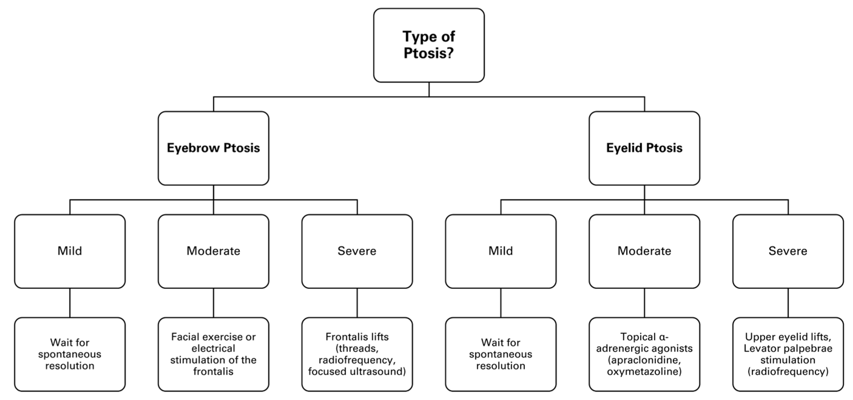 Toxins 17 00061 g003