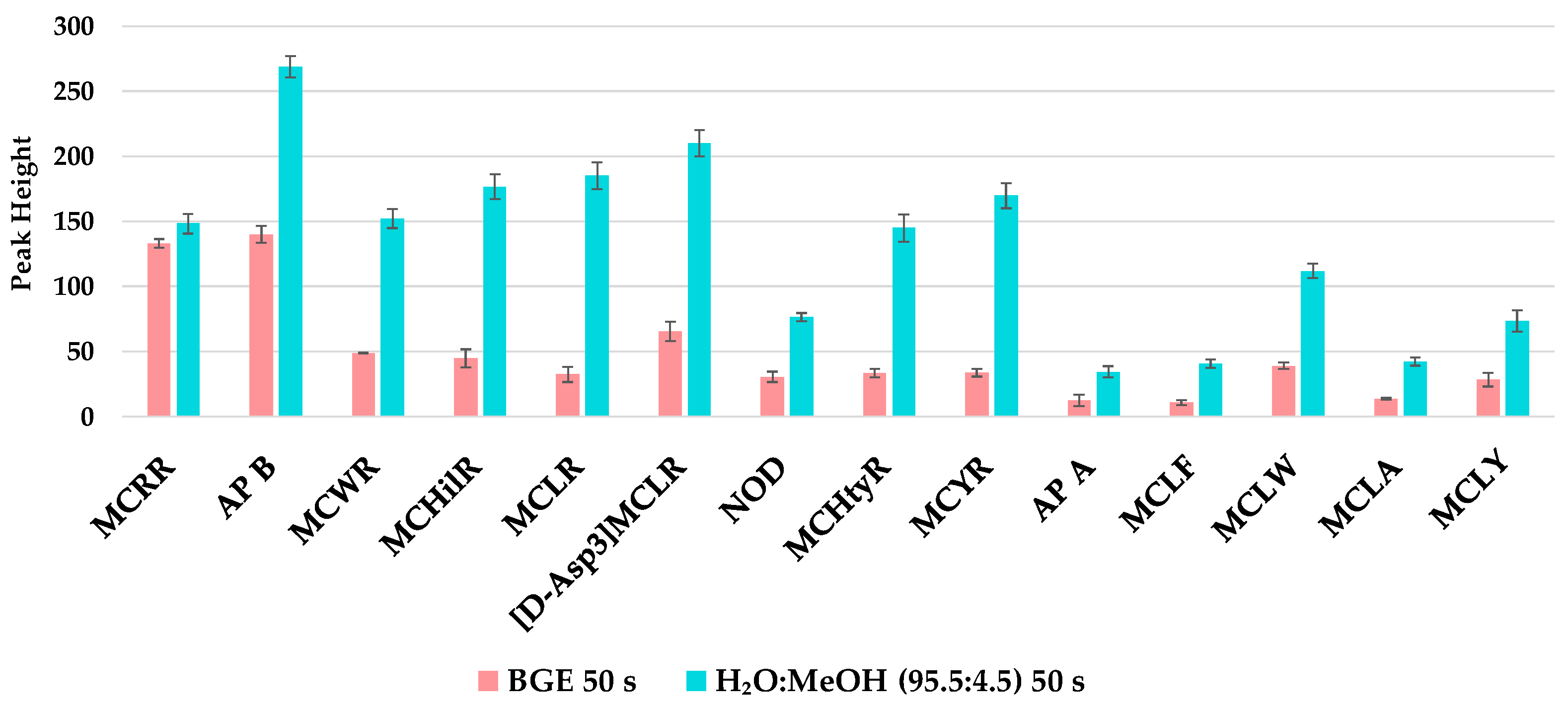 Toxins 17 00063 g003