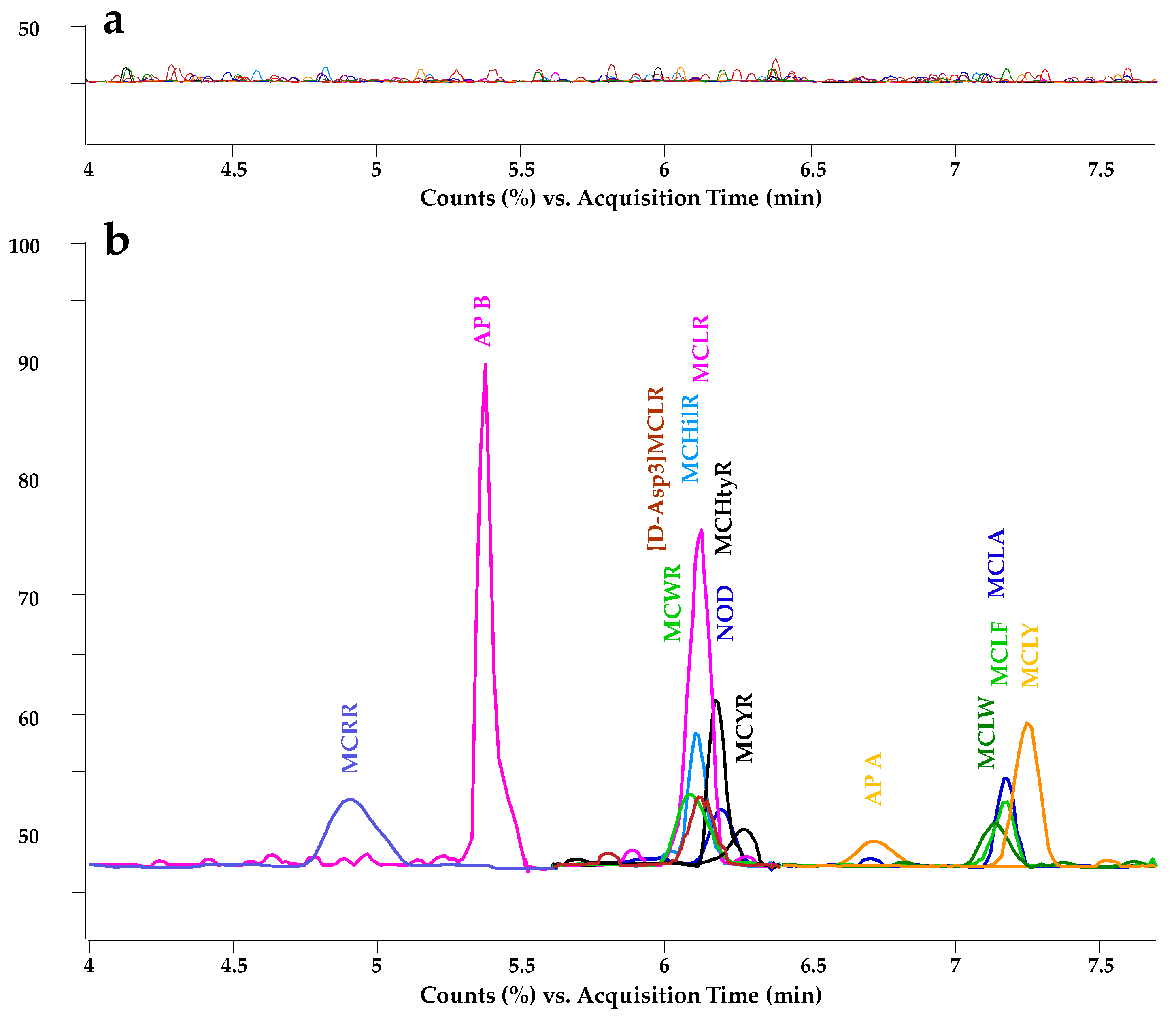 Toxins 17 00063 g006