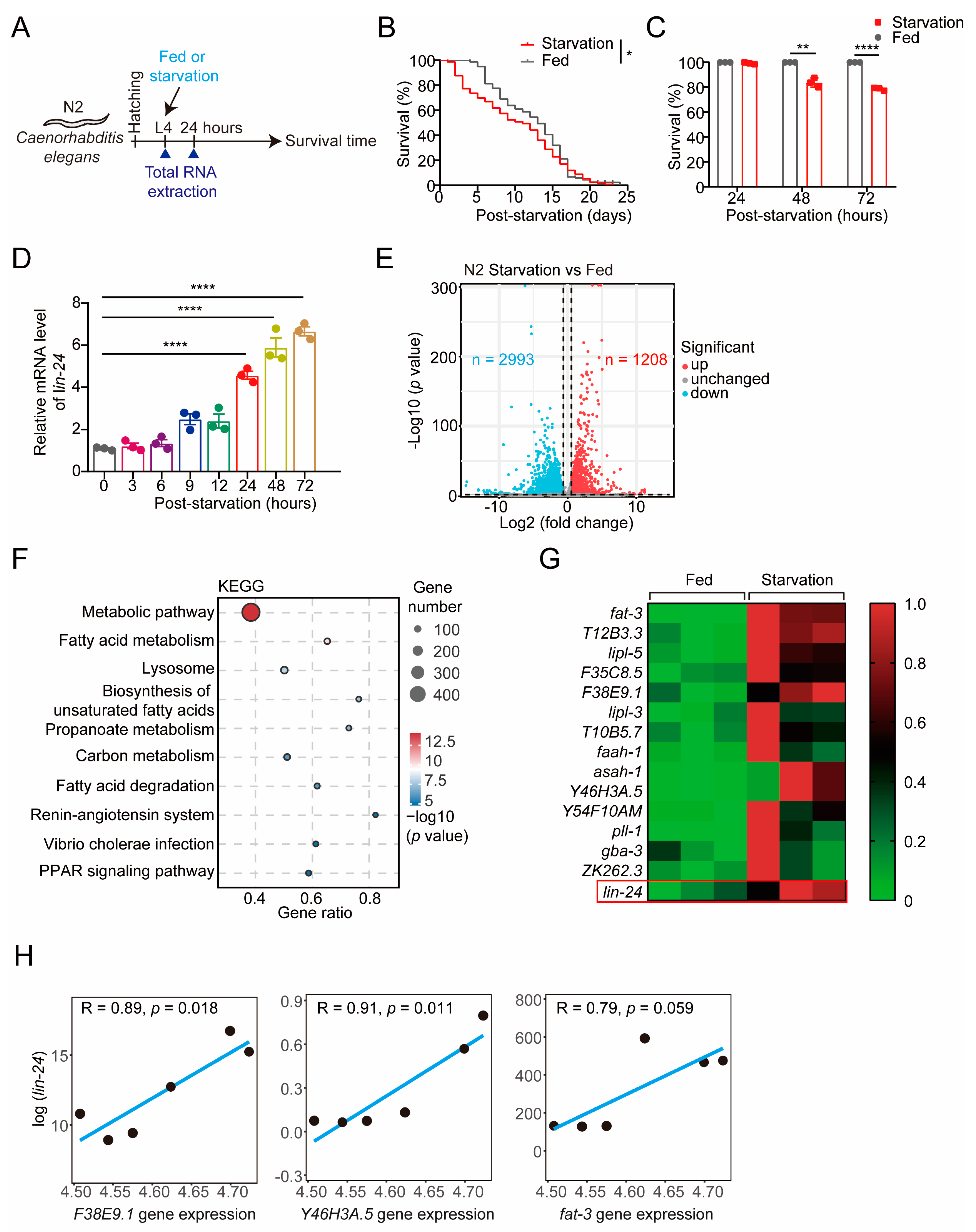 Toxins 17 00072 g001