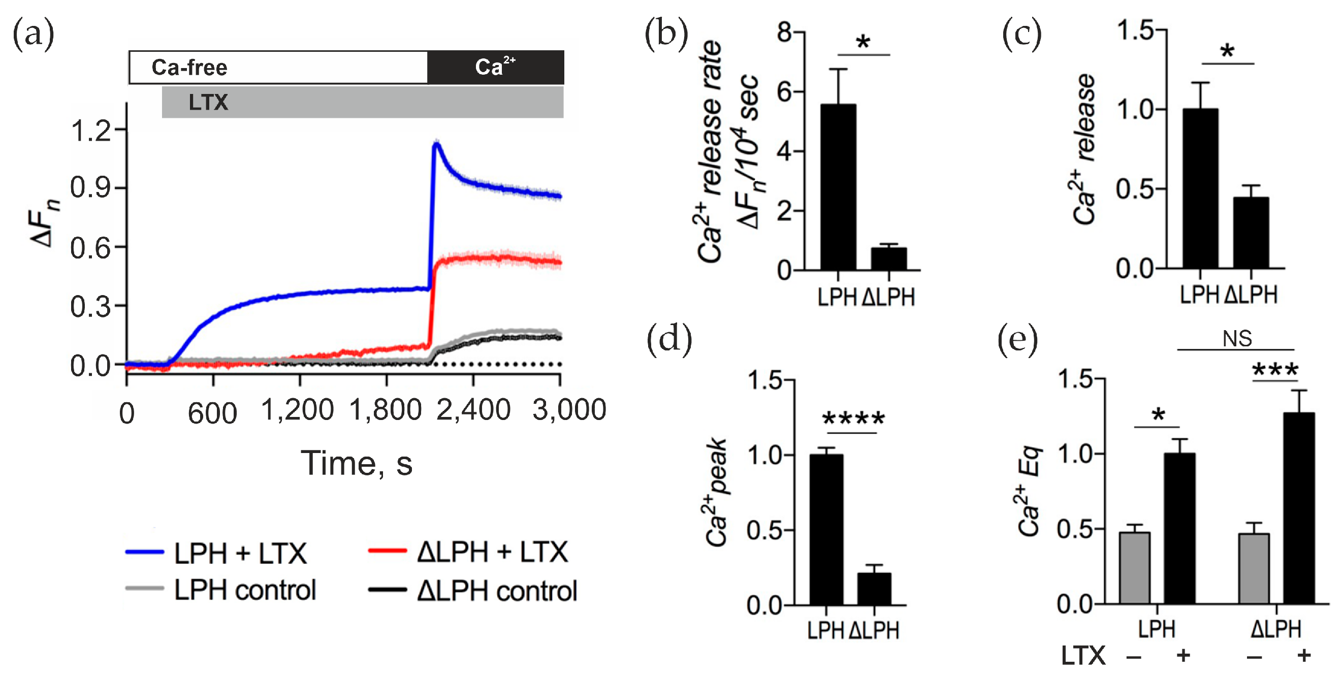 Toxins 17 00073 g005