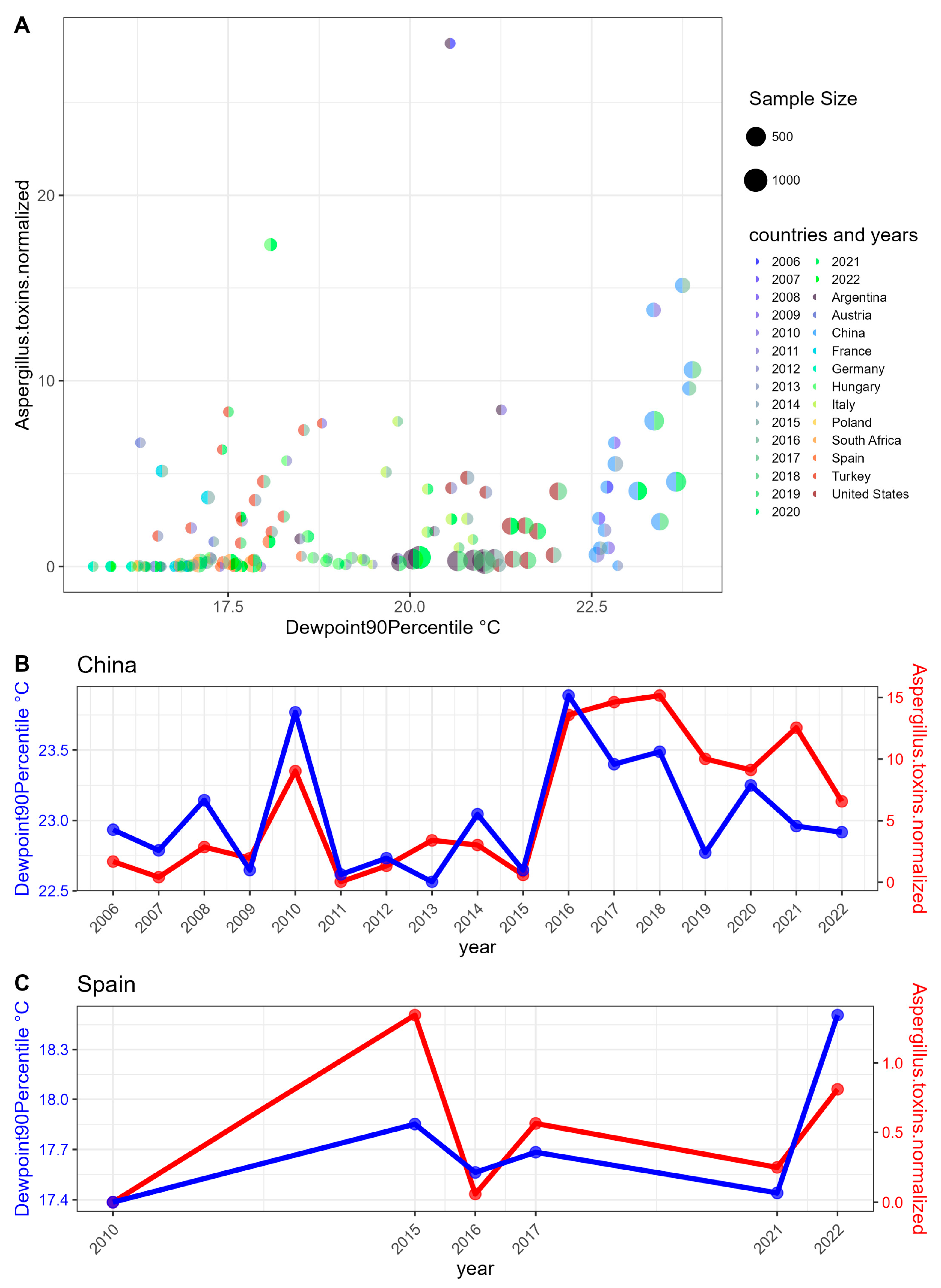 Toxins 17 00077 g003