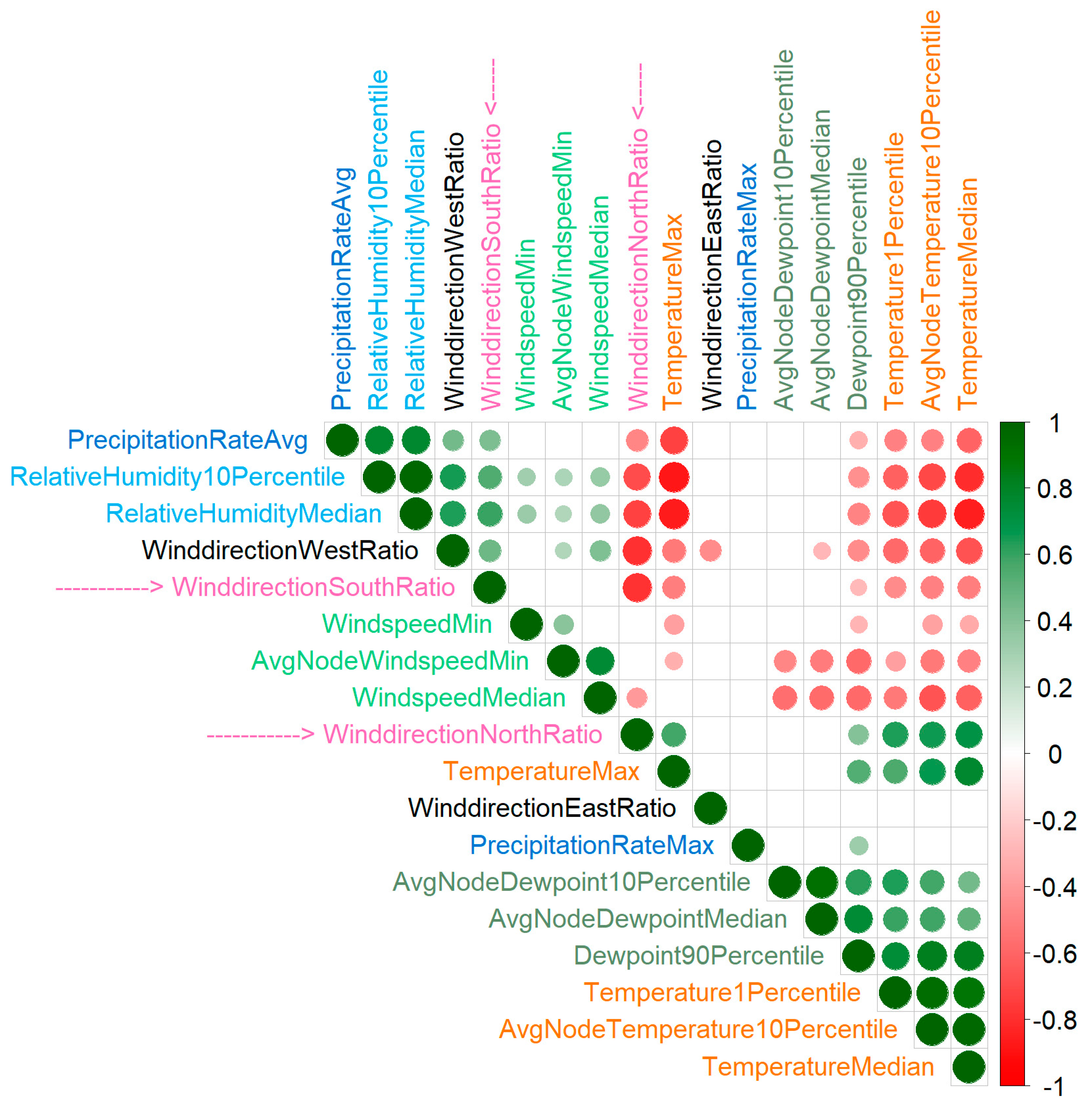 Toxins 17 00077 g006