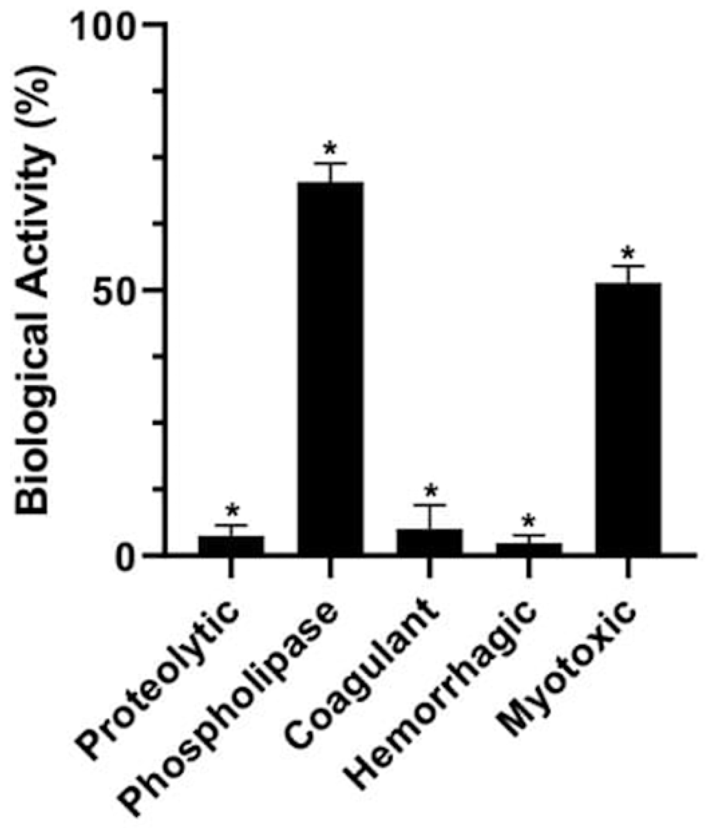 Toxins 17 00088 g001 Toxins 17 00088 g001