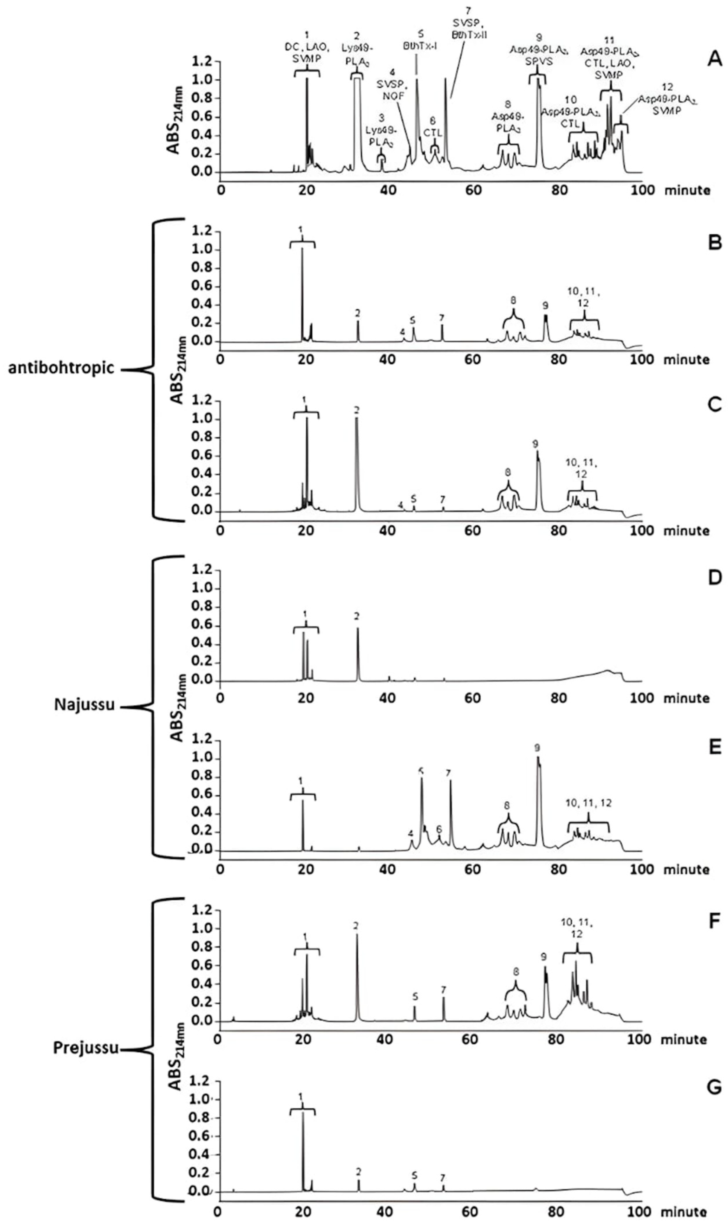 Toxins 17 00088 g004 Toxins 17 00088 g004